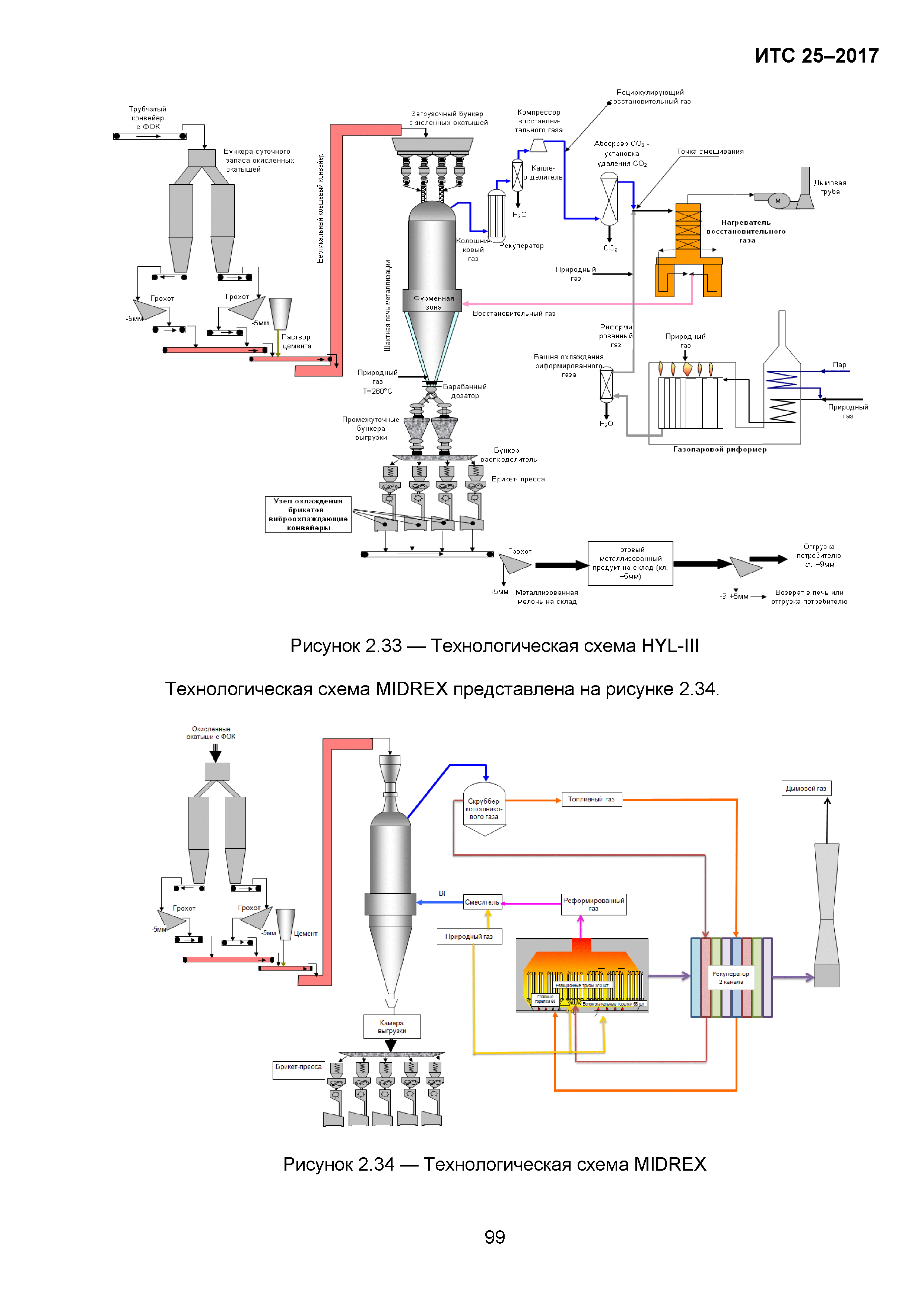 ИТС 25-2017