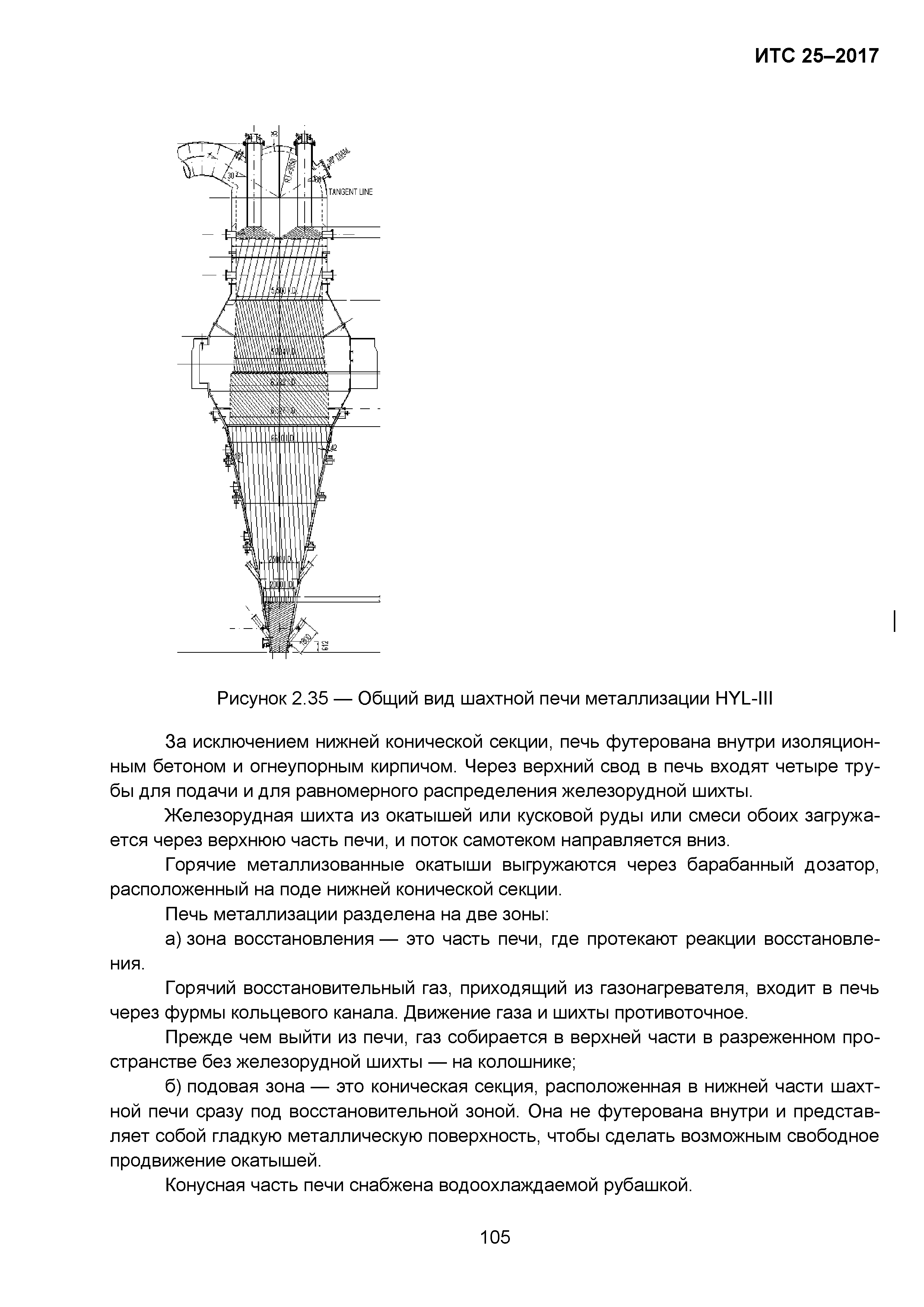 ИТС 25-2017