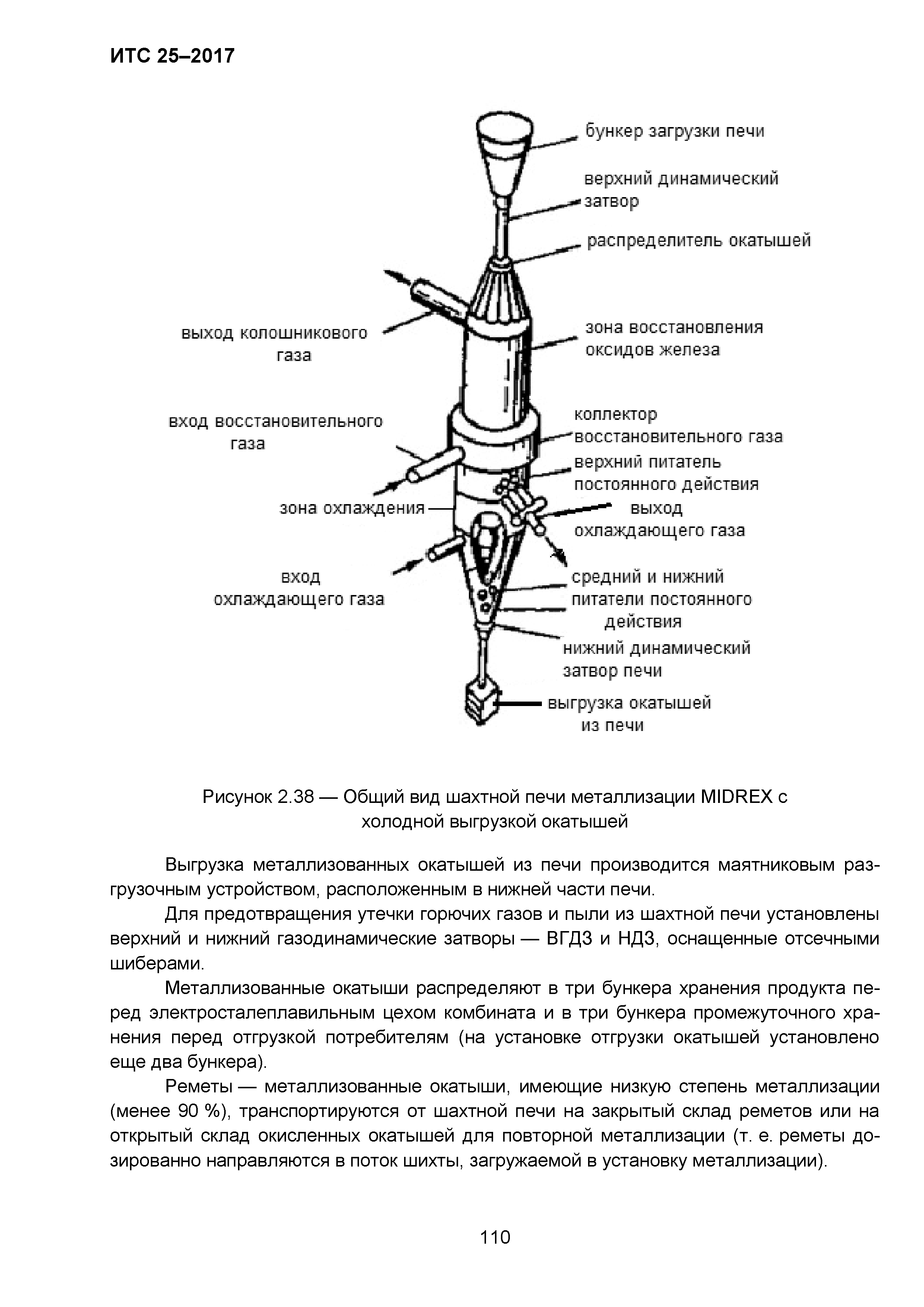 ИТС 25-2017