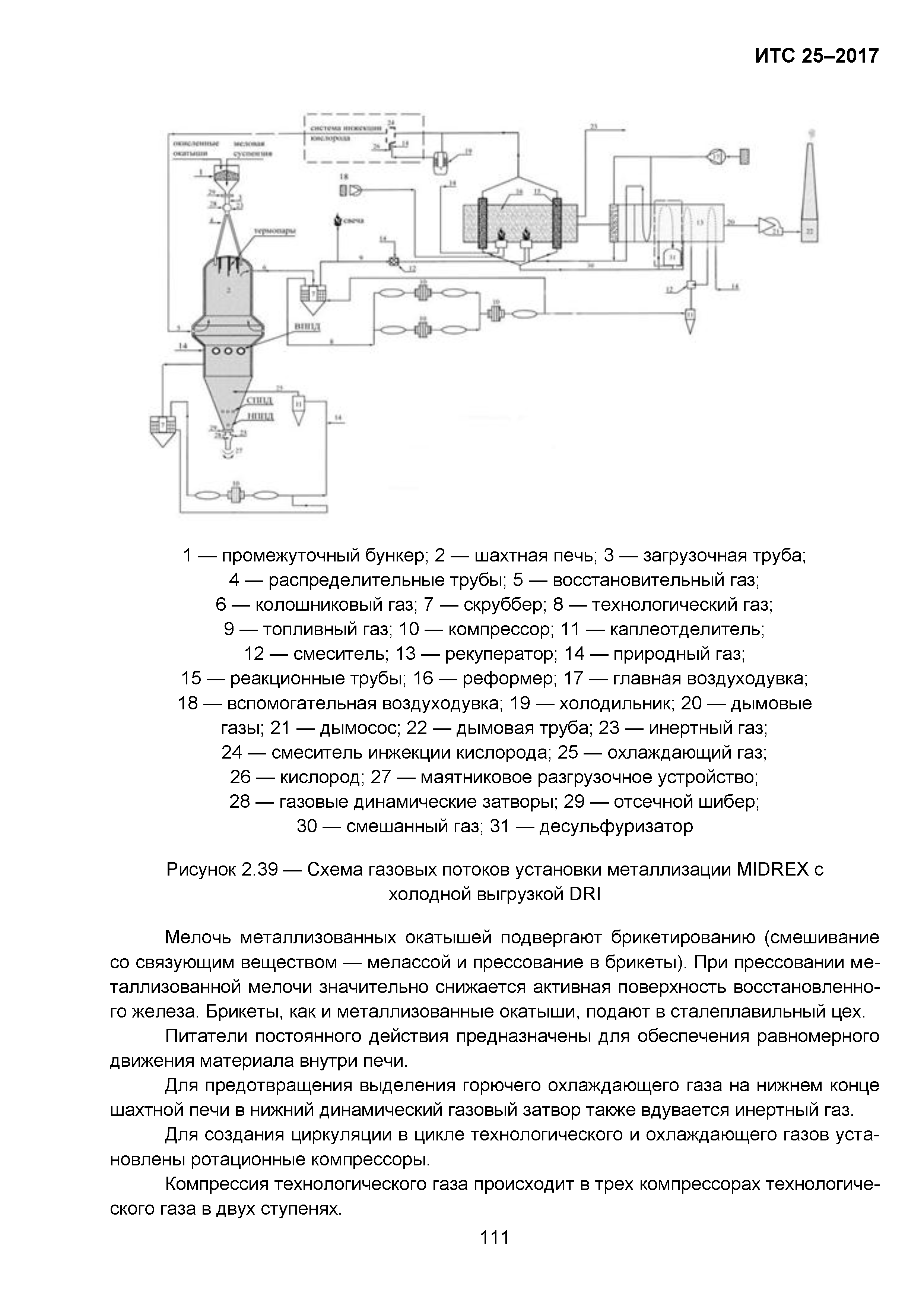 ИТС 25-2017