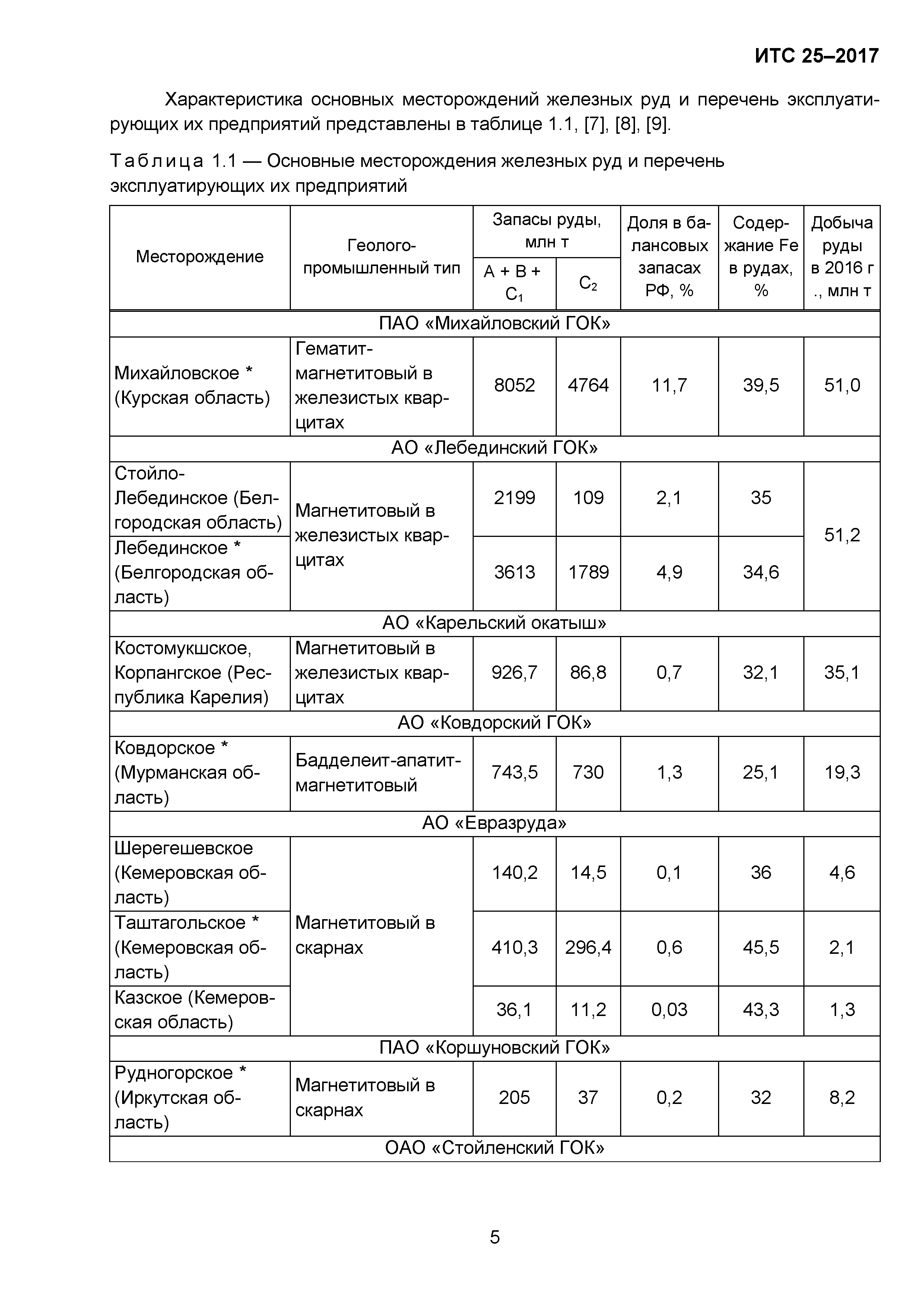 ИТС 25-2017