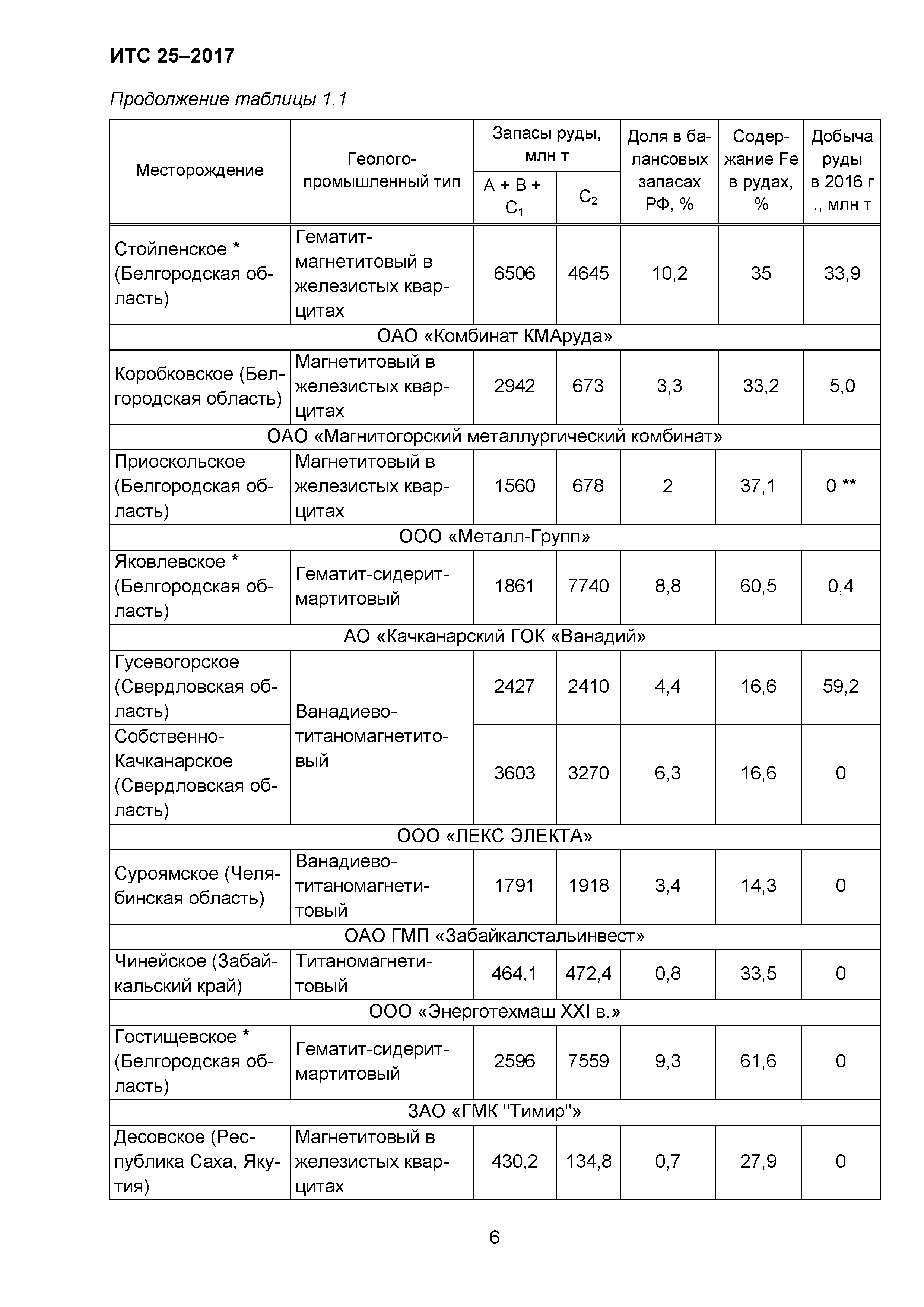 ИТС 25-2017