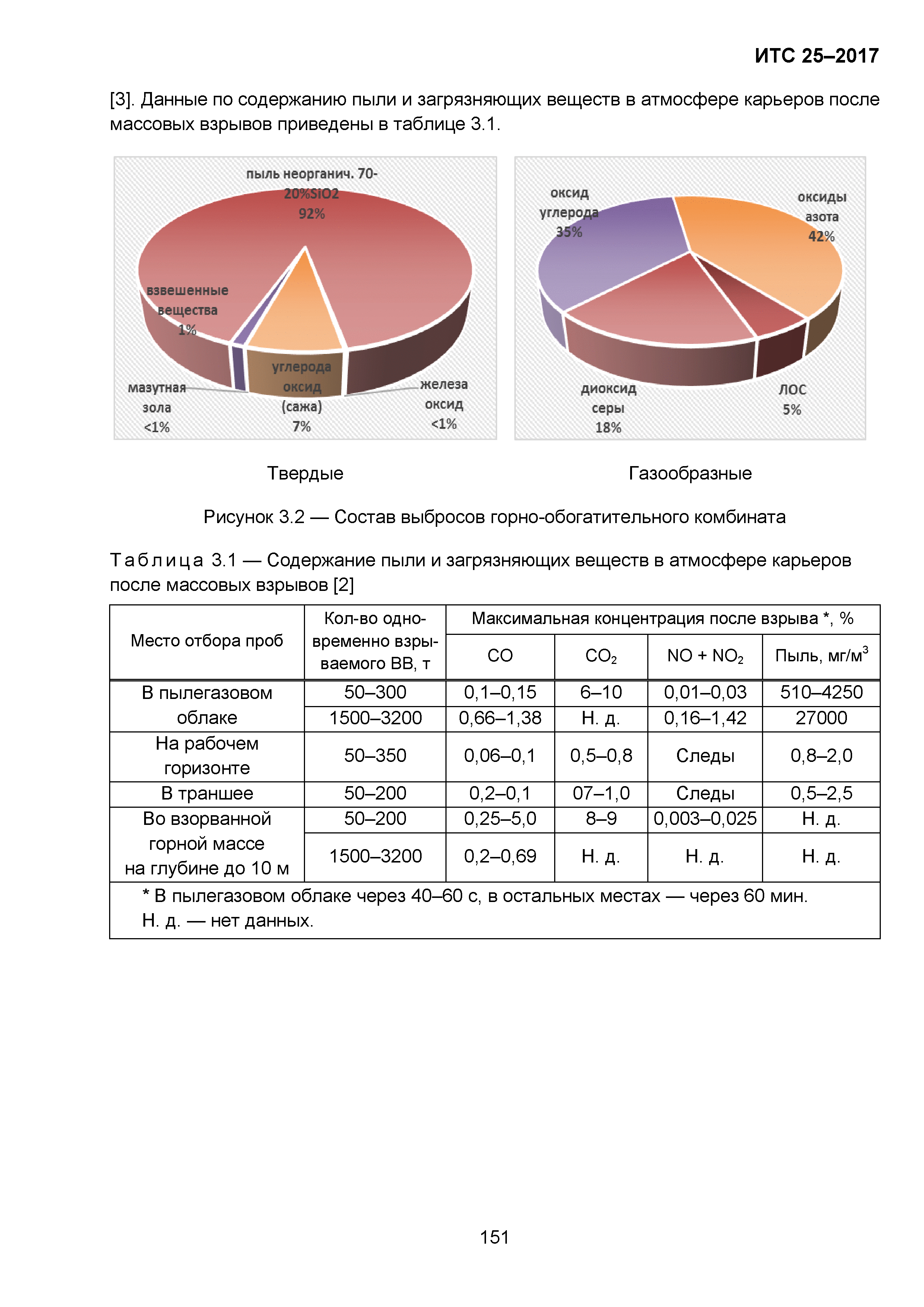 ИТС 25-2017