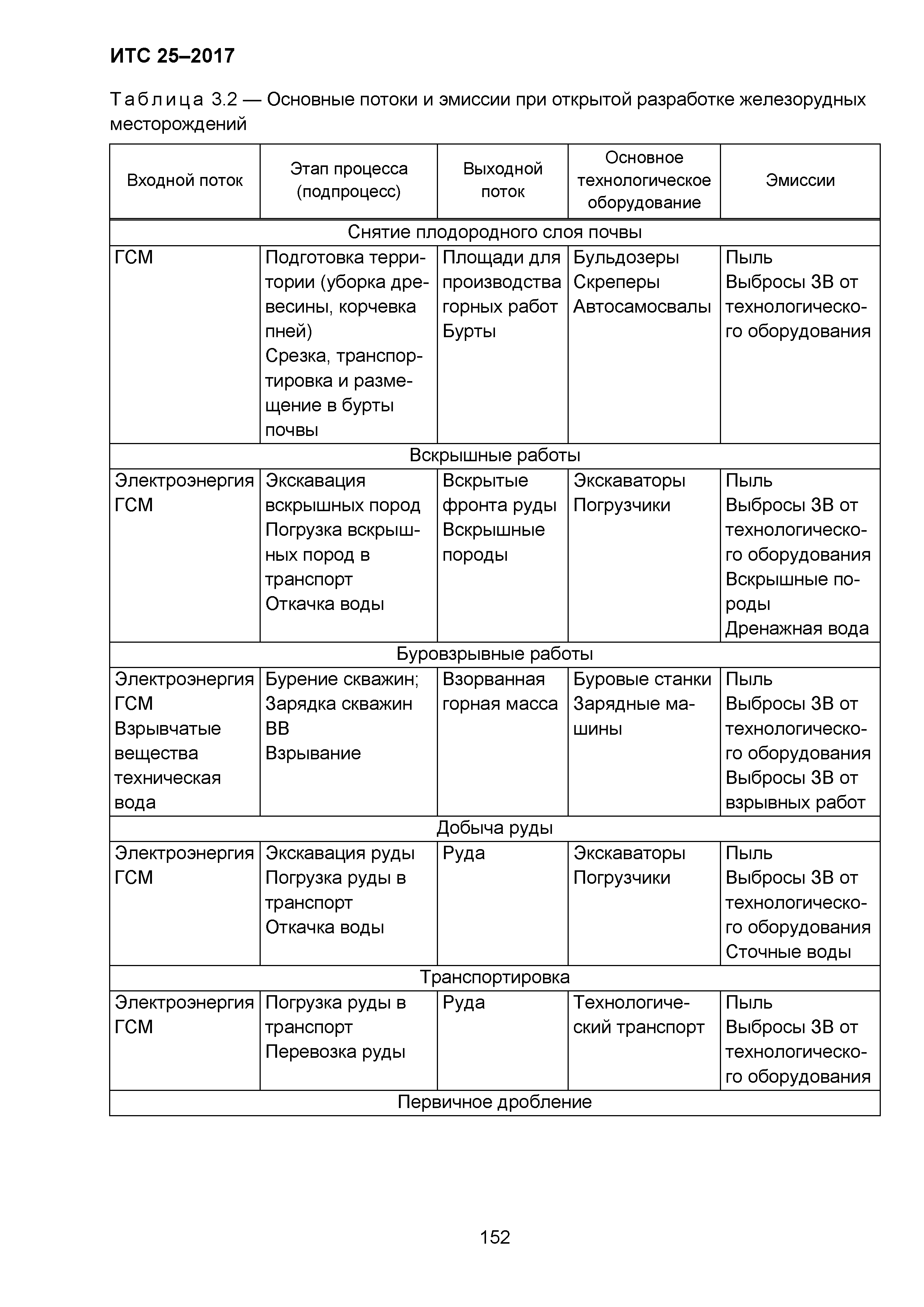 ИТС 25-2017