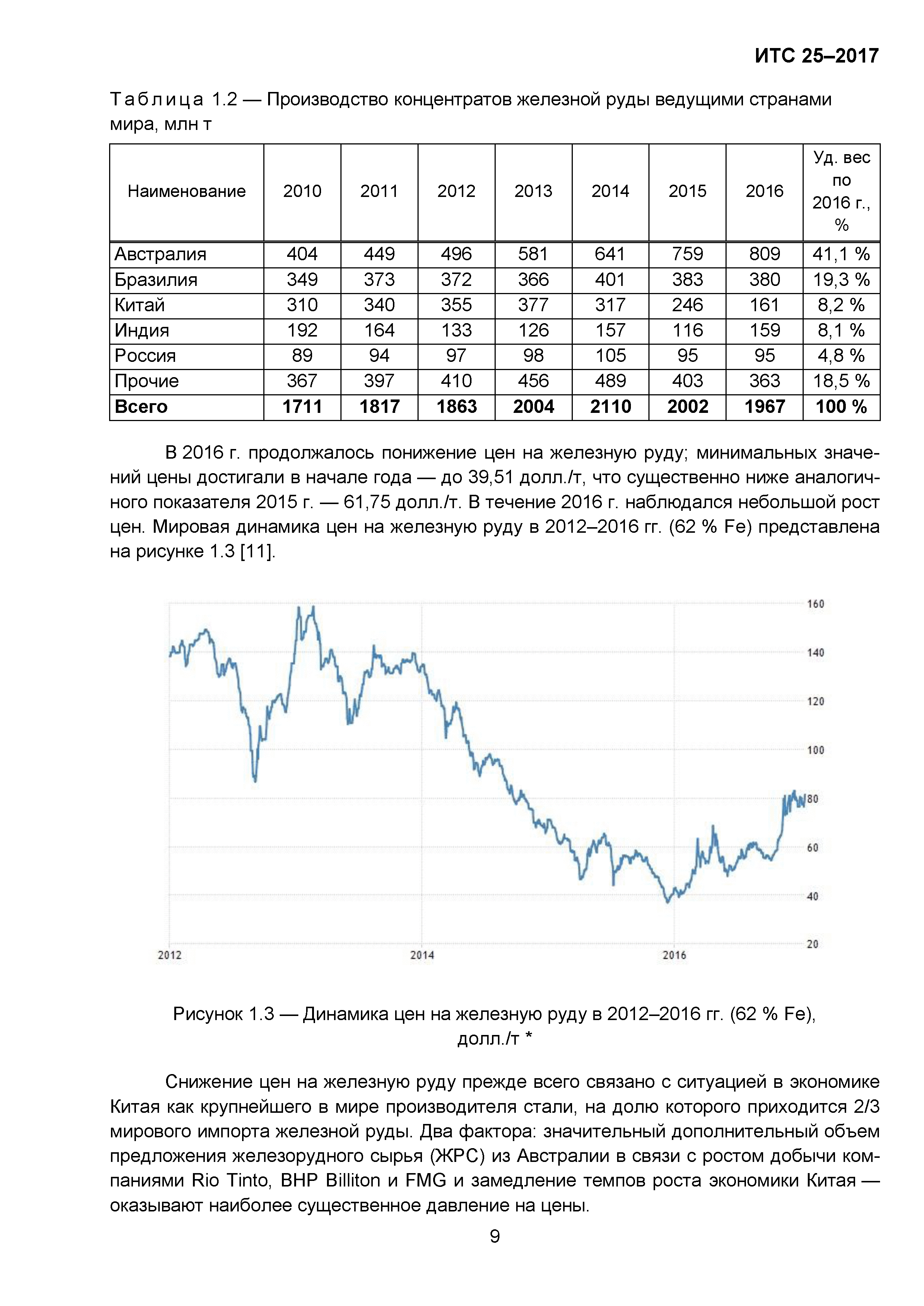 ИТС 25-2017