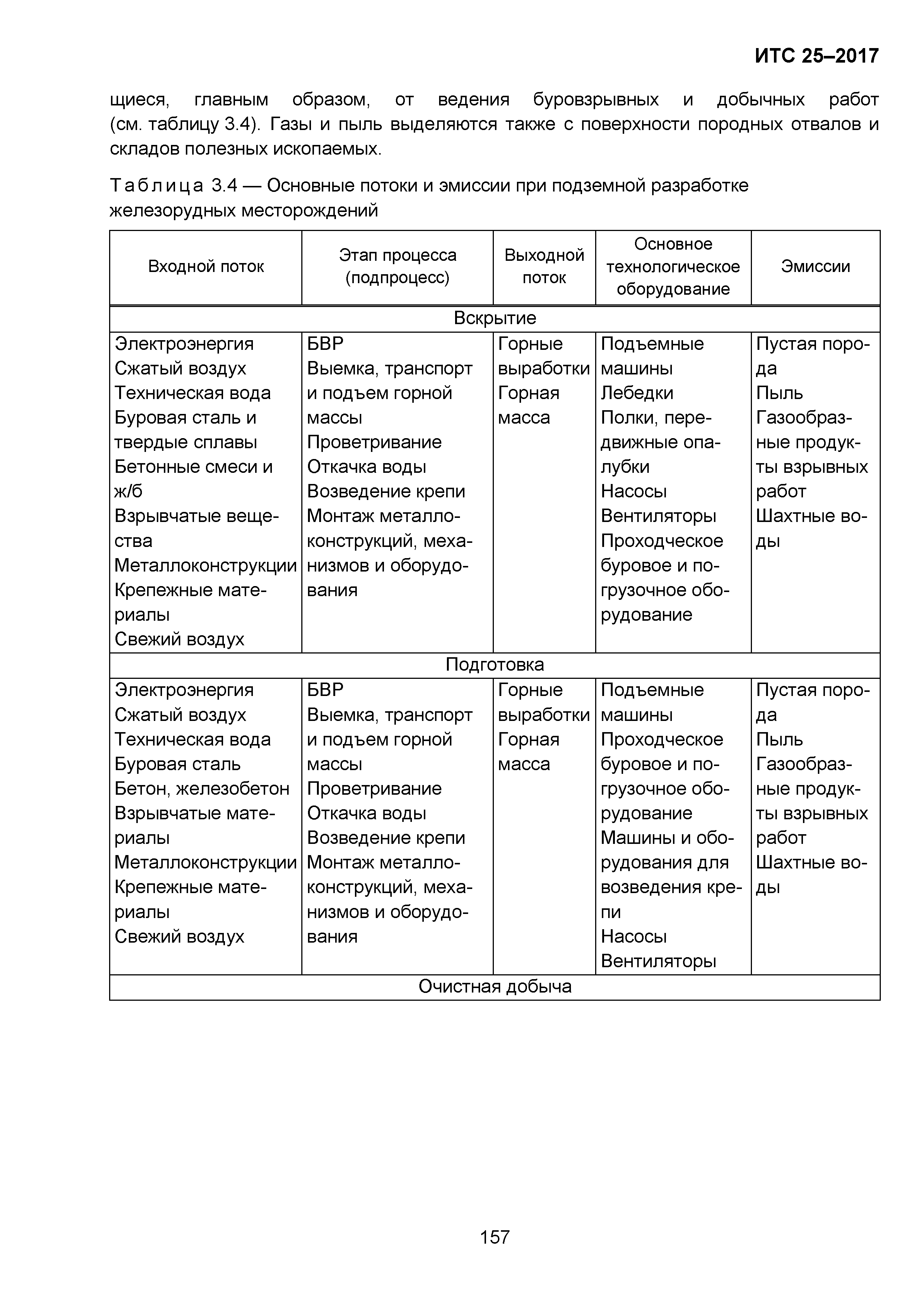 ИТС 25-2017