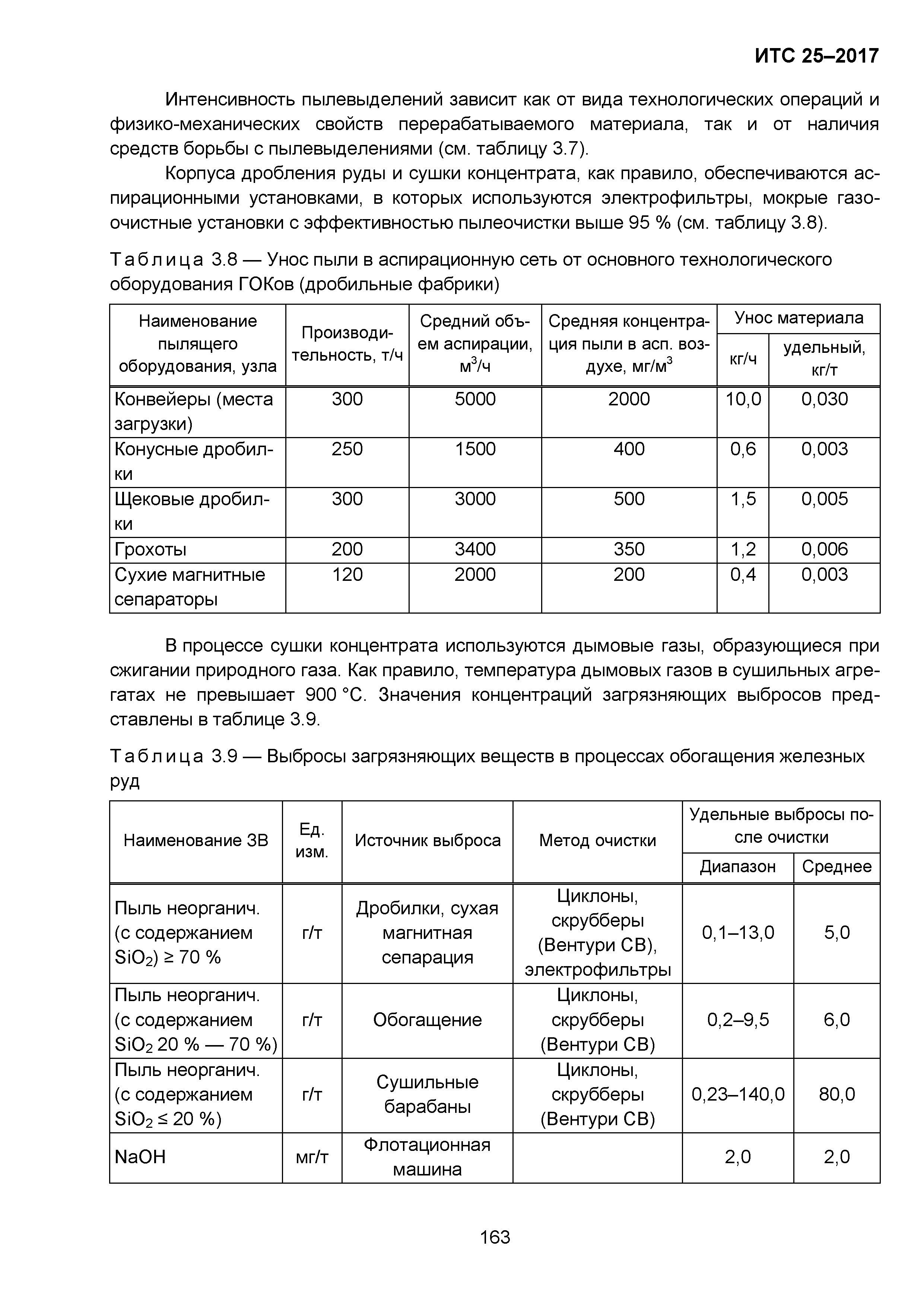 ИТС 25-2017