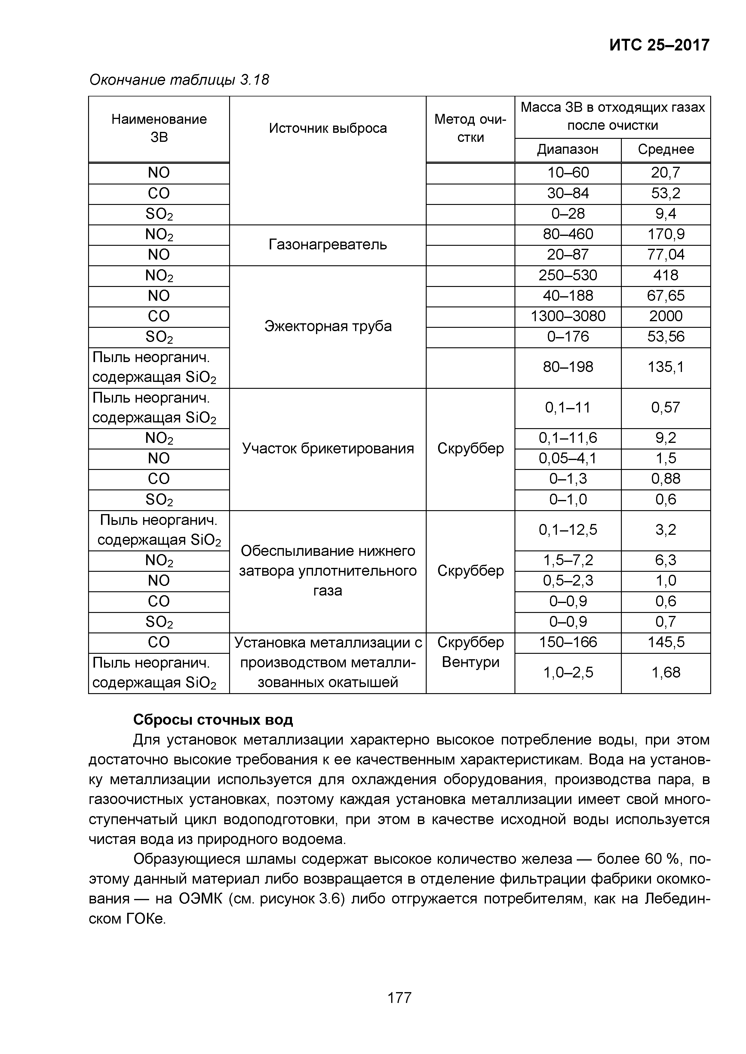 ИТС 25-2017