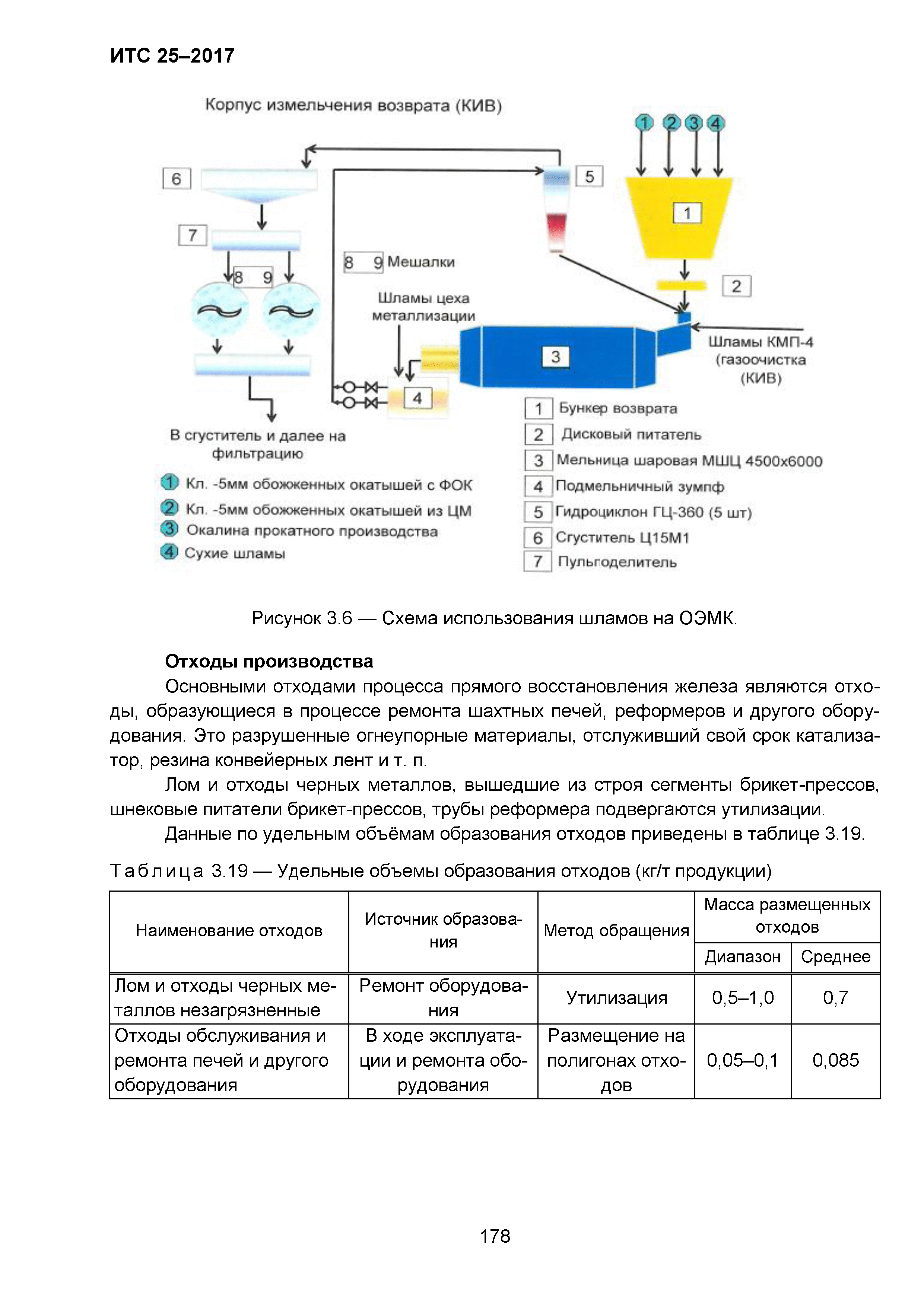 ИТС 25-2017