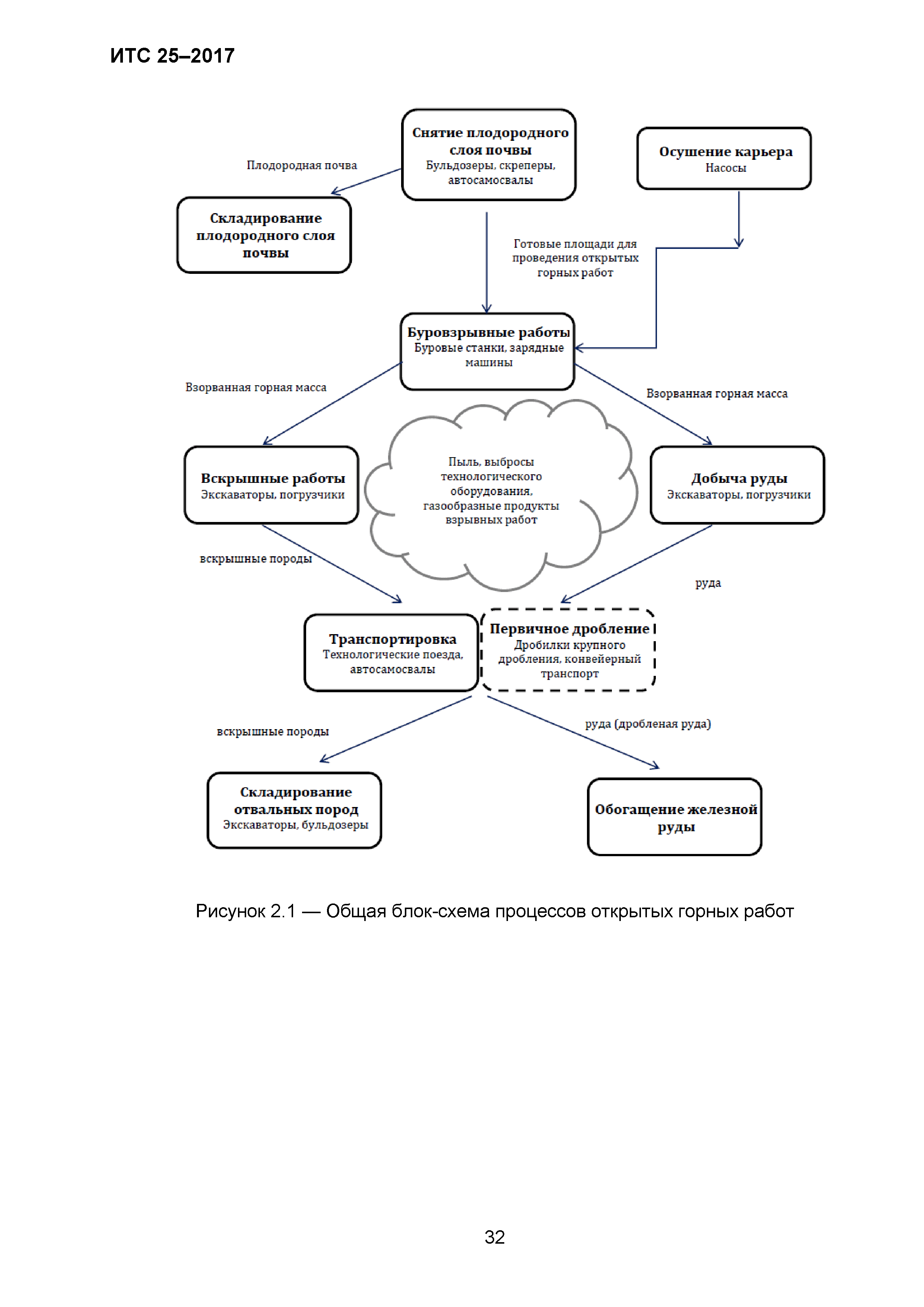 ИТС 25-2017