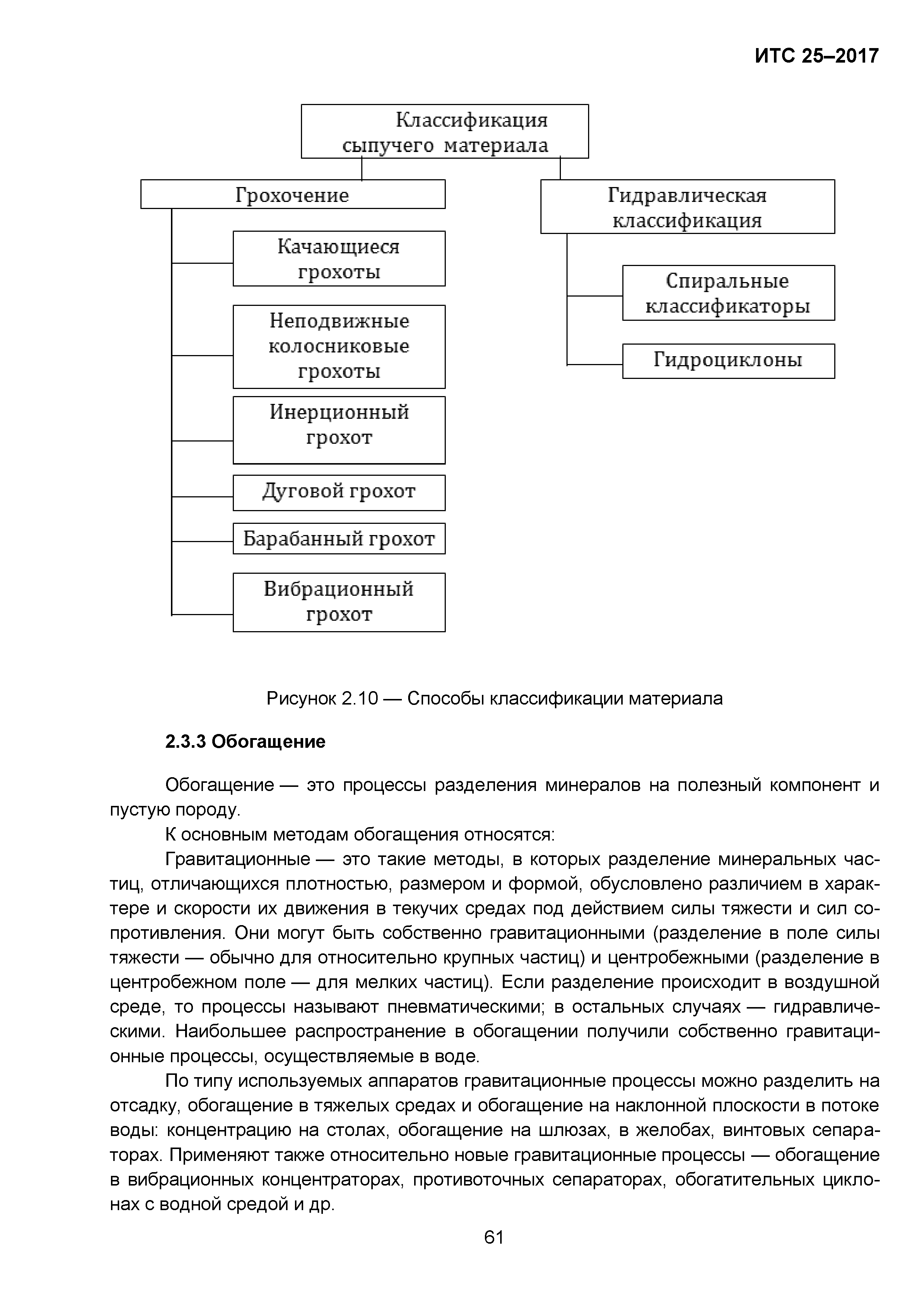 ИТС 25-2017