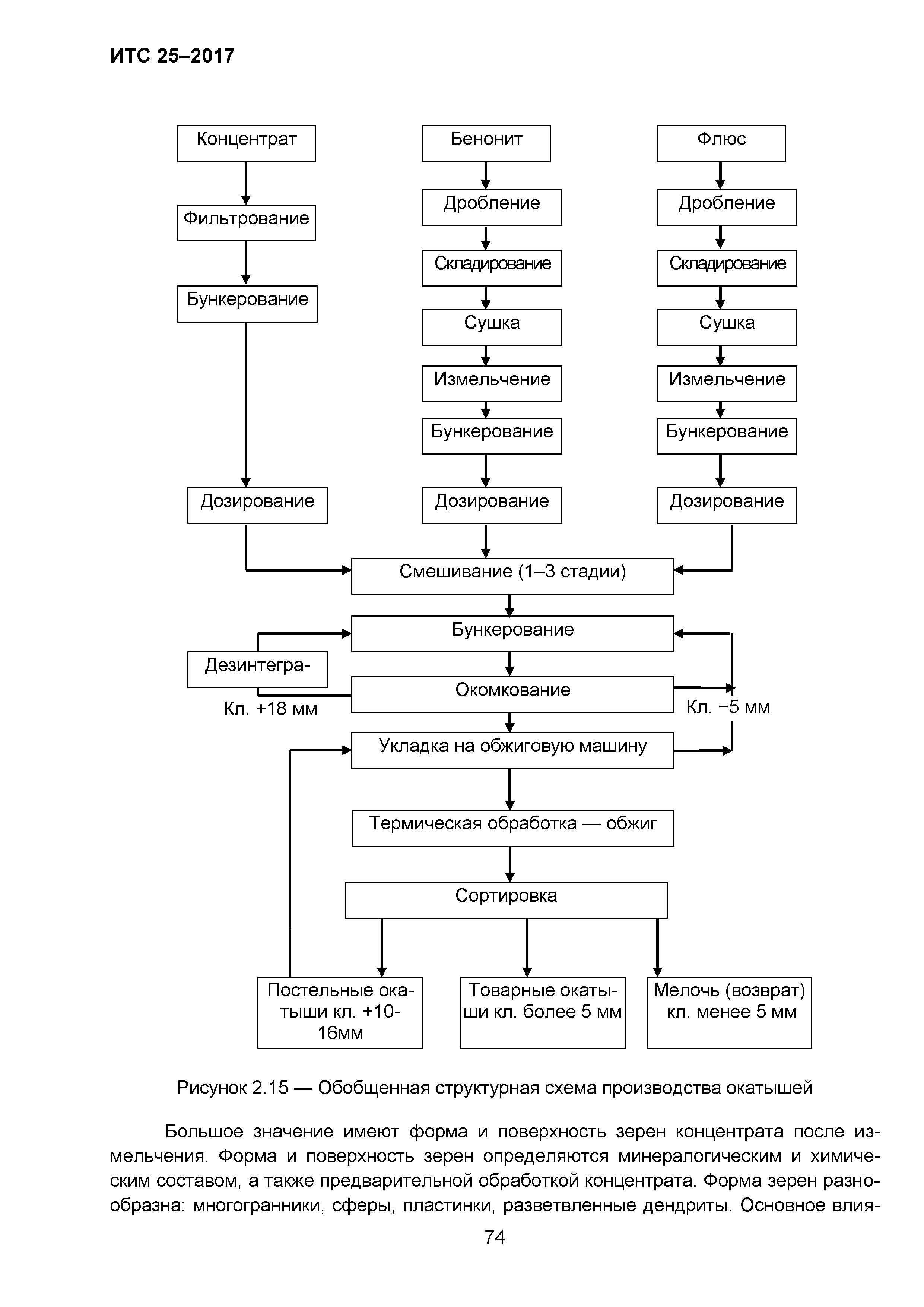 ИТС 25-2017