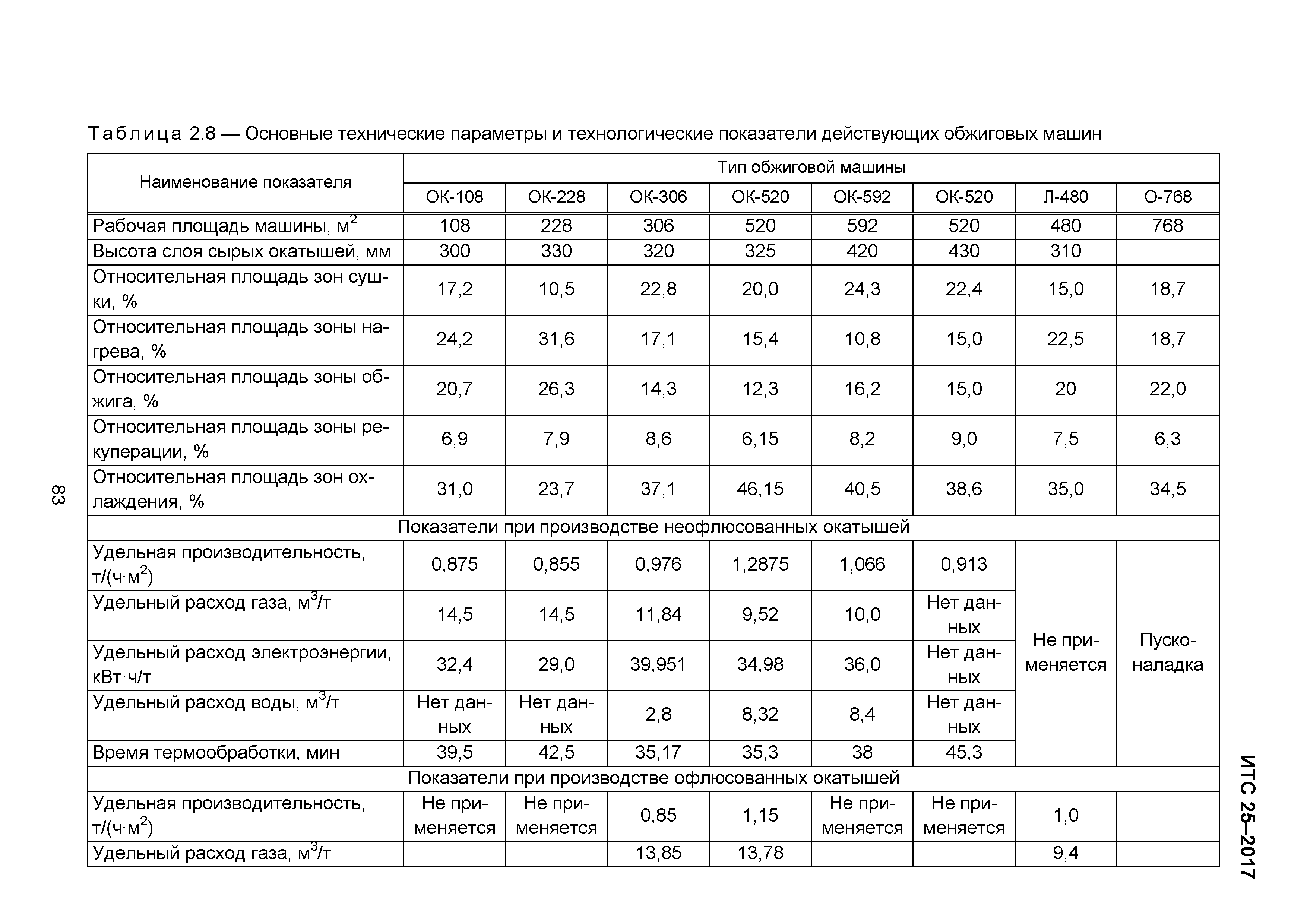 ИТС 25-2017