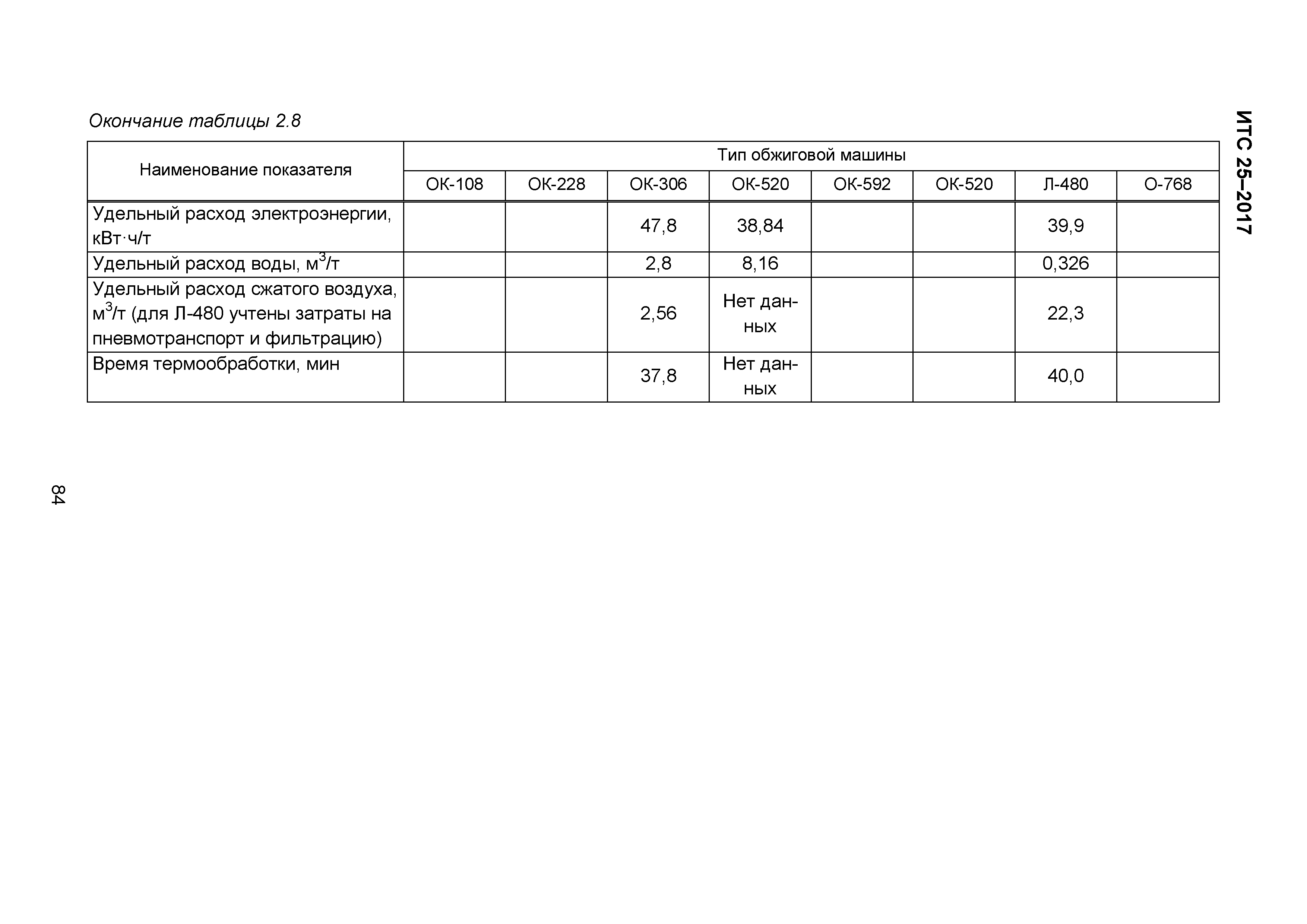 ИТС 25-2017