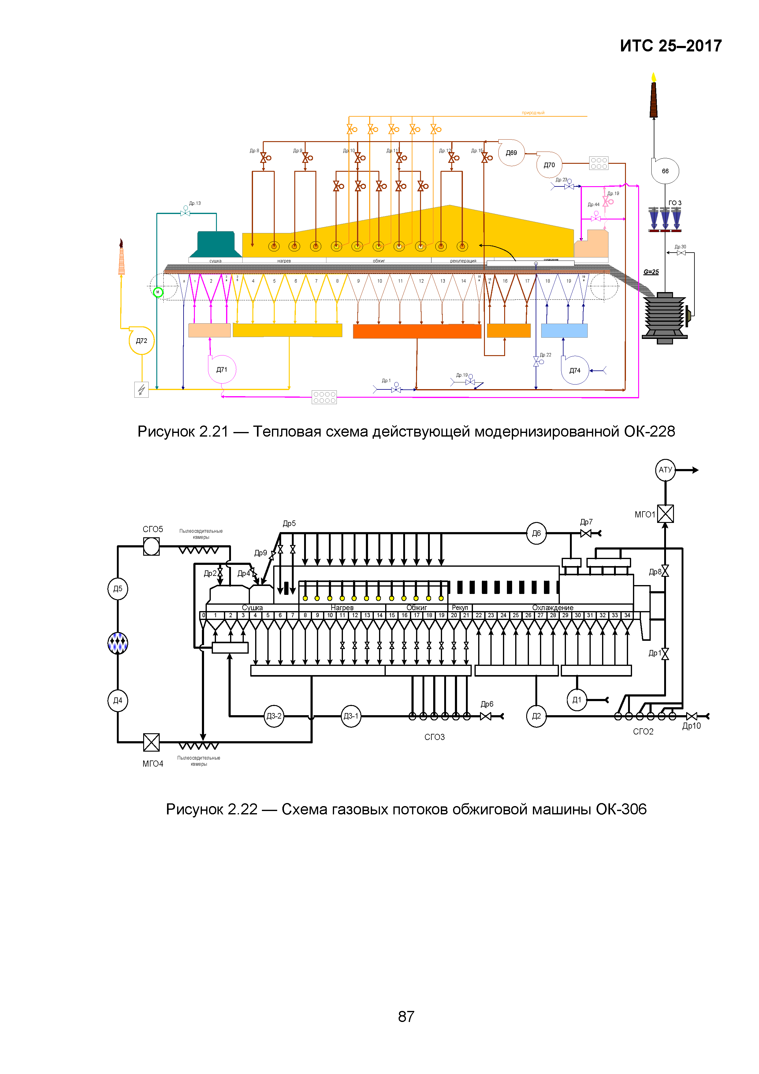 ИТС 25-2017