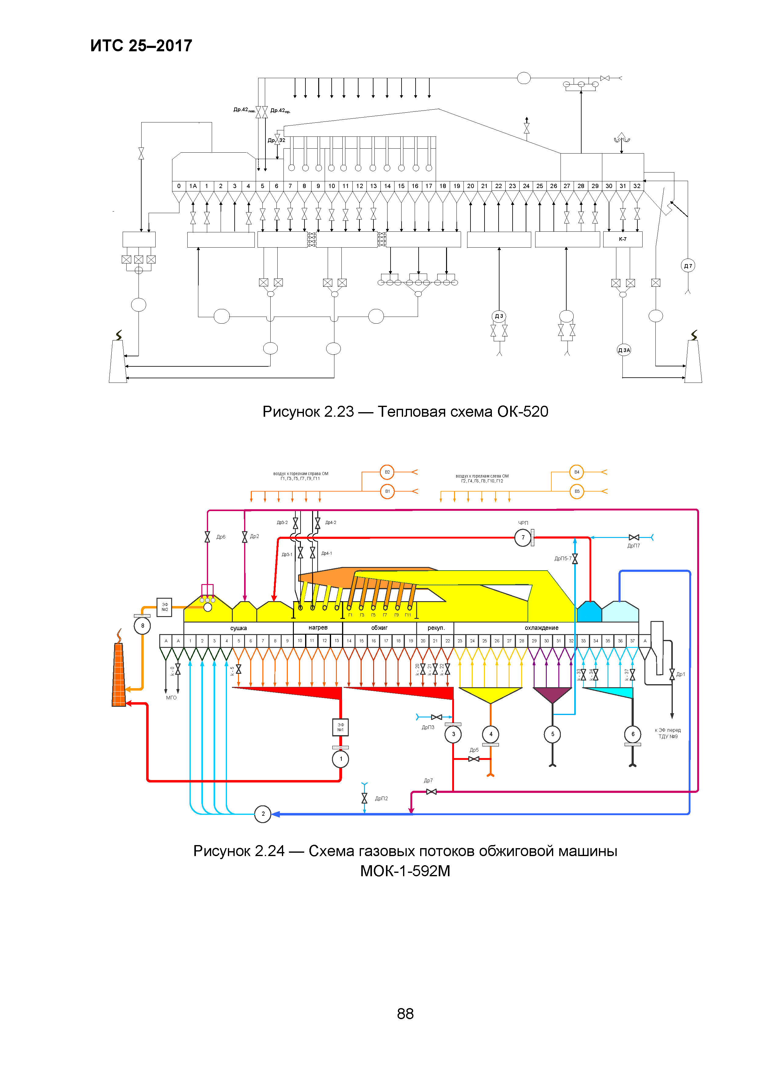 ИТС 25-2017