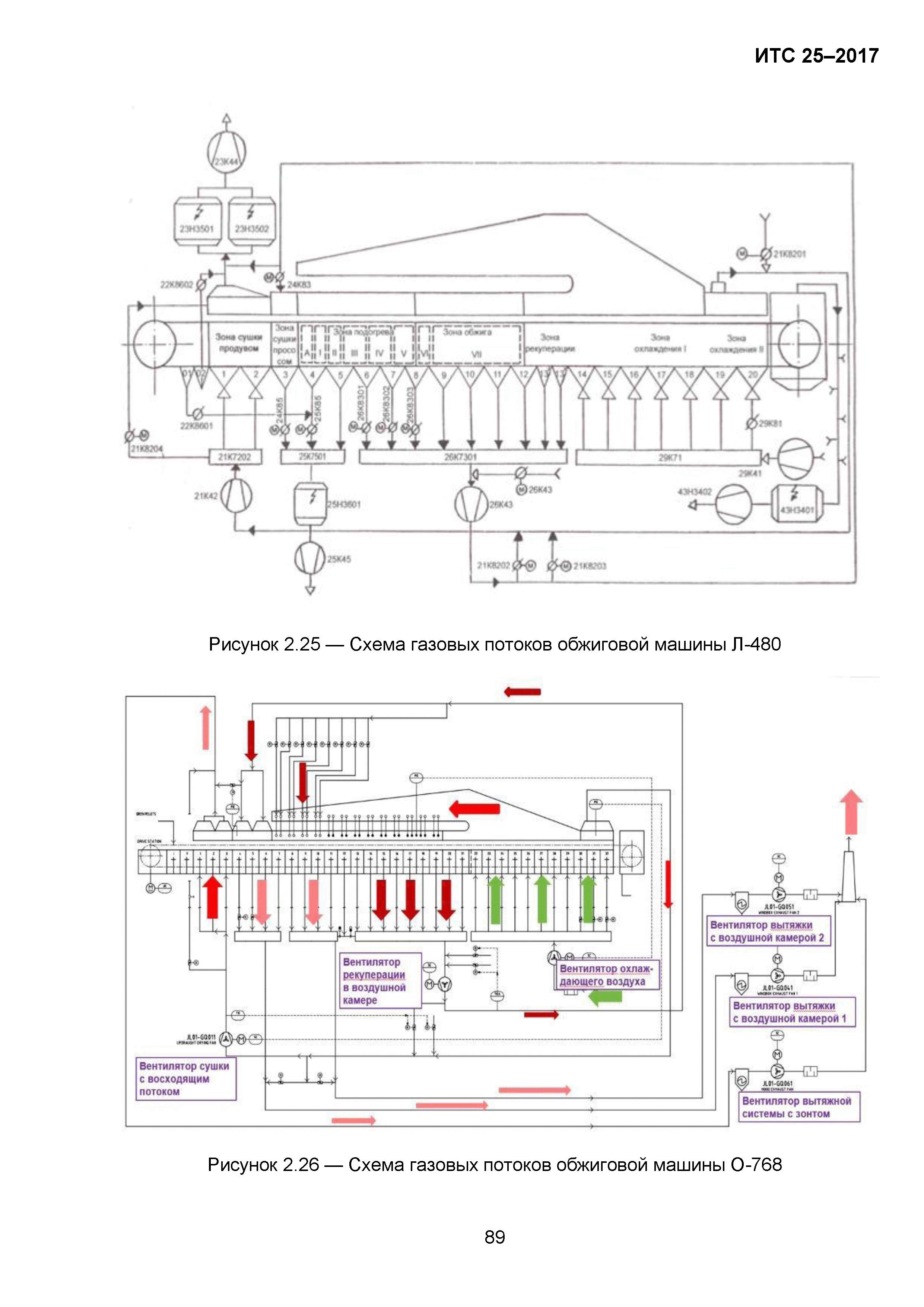 ИТС 25-2017