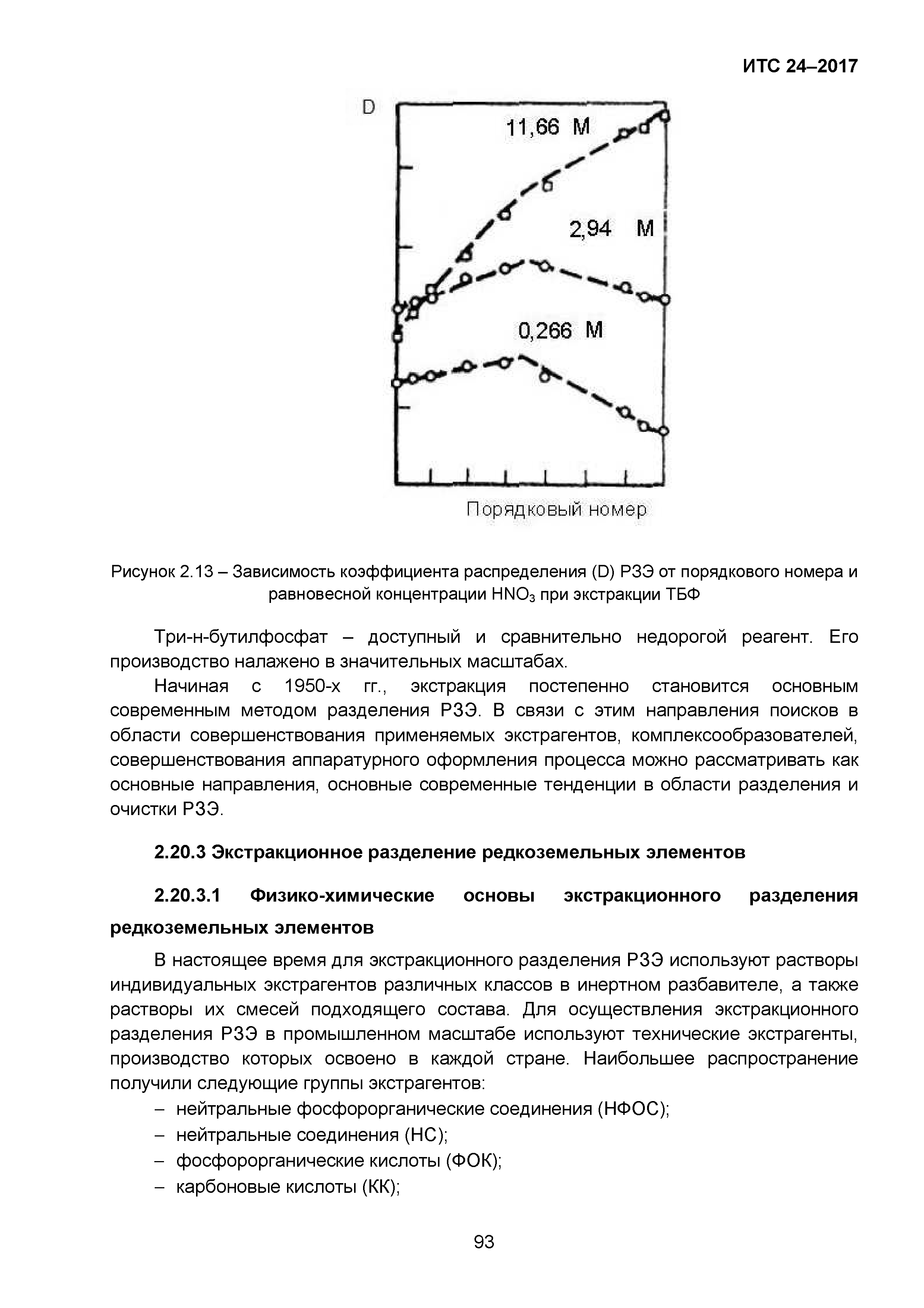 ИТС 24-2017