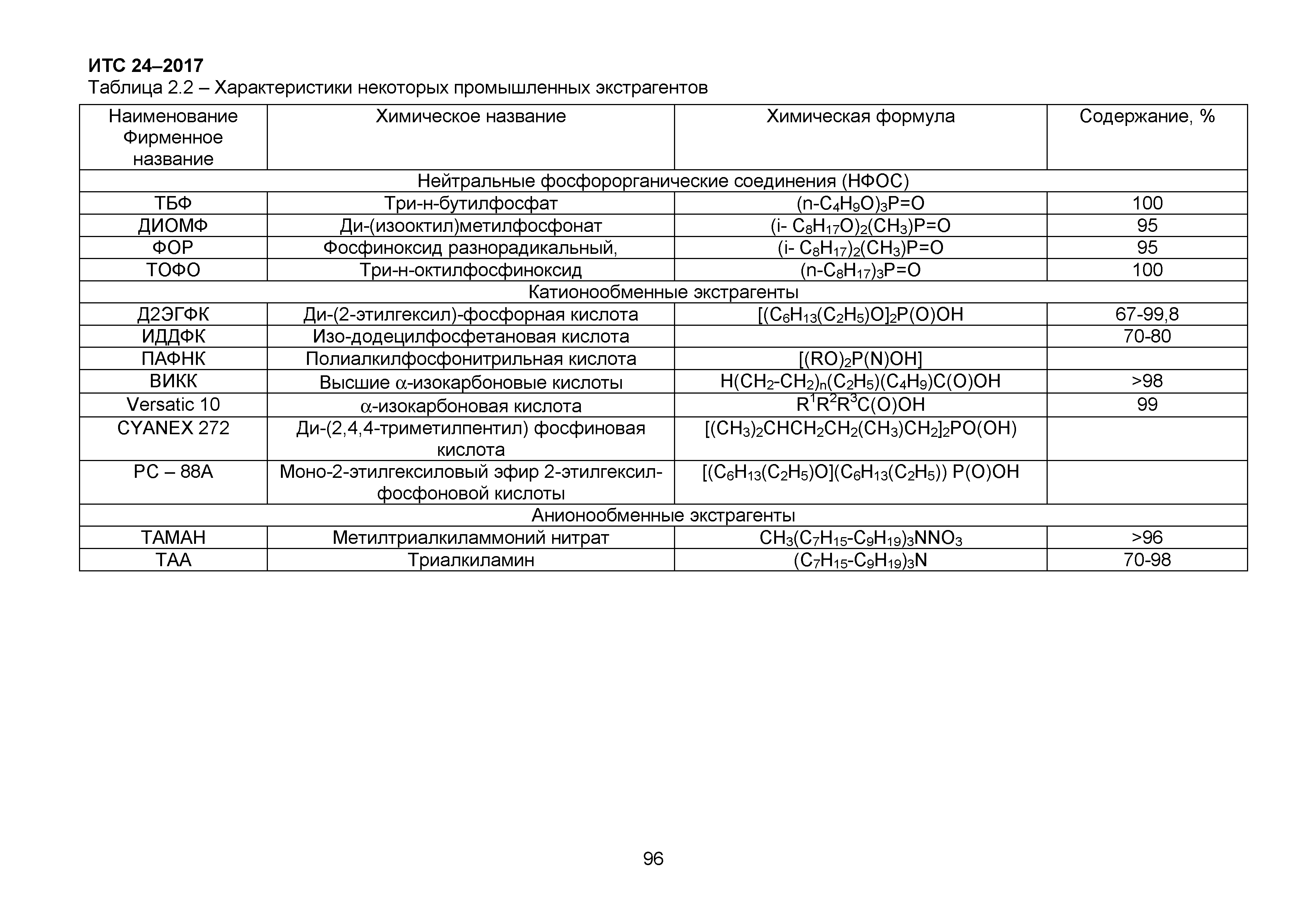 ИТС 24-2017