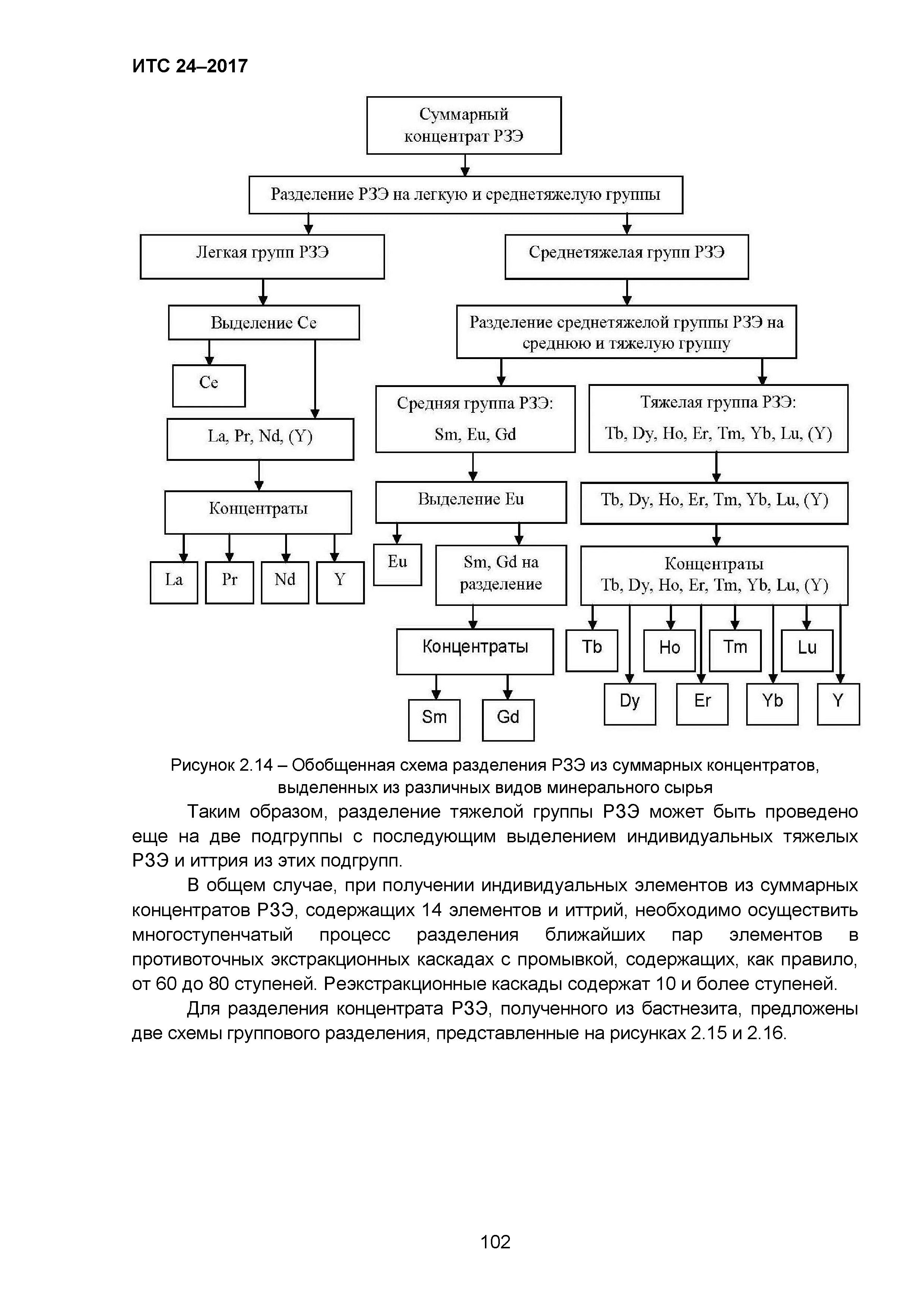 ИТС 24-2017