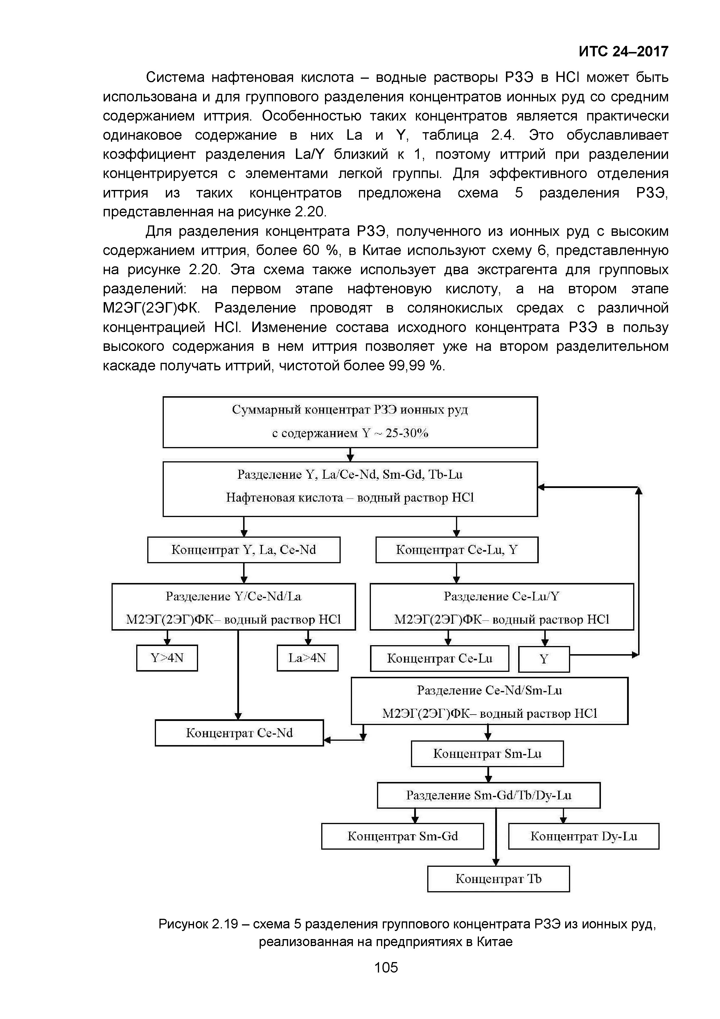 ИТС 24-2017