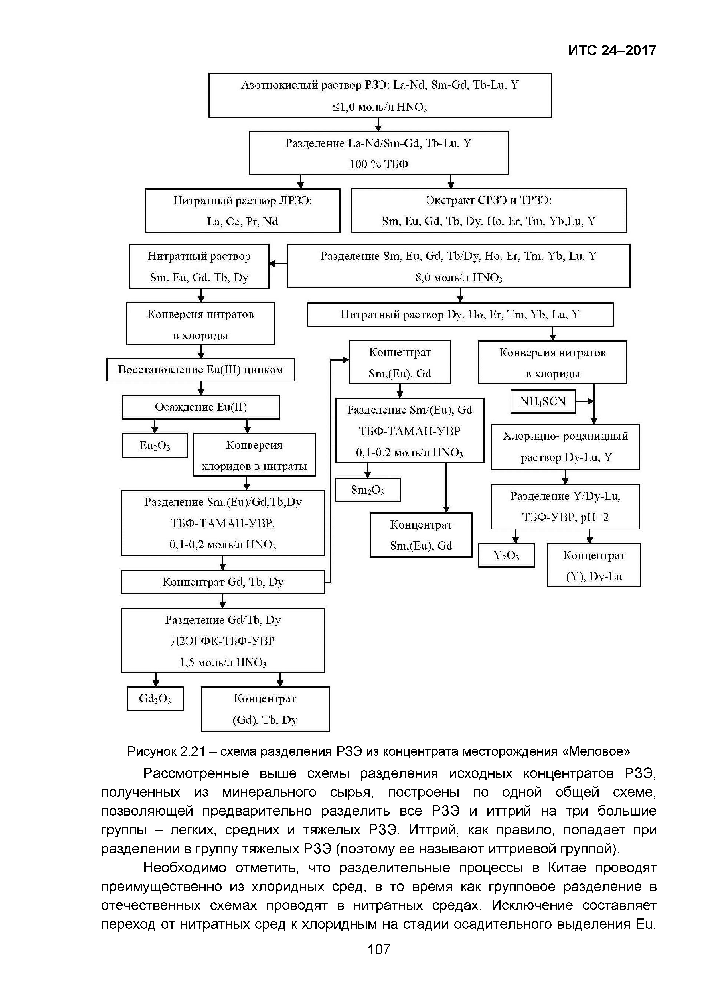 ИТС 24-2017