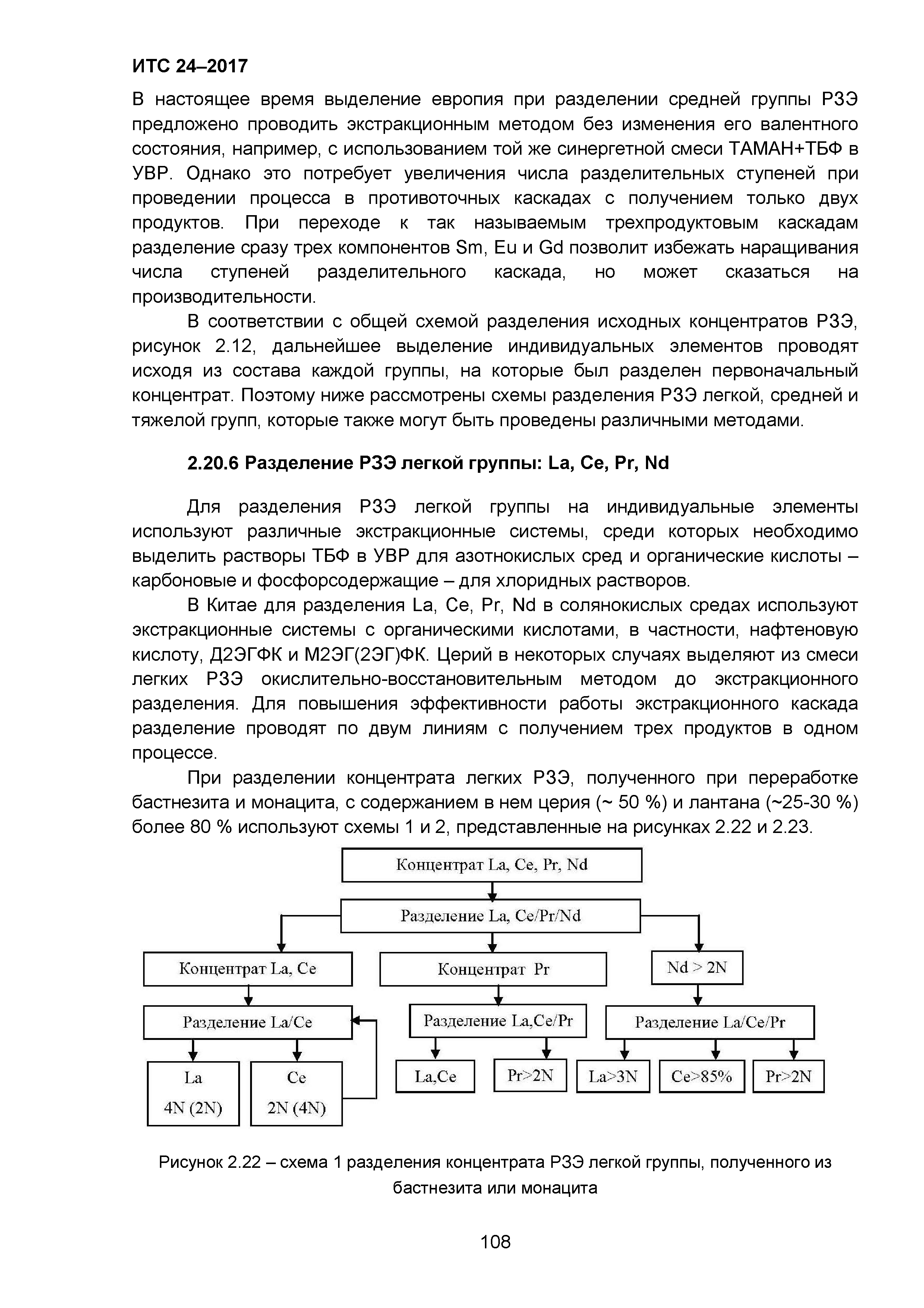 ИТС 24-2017