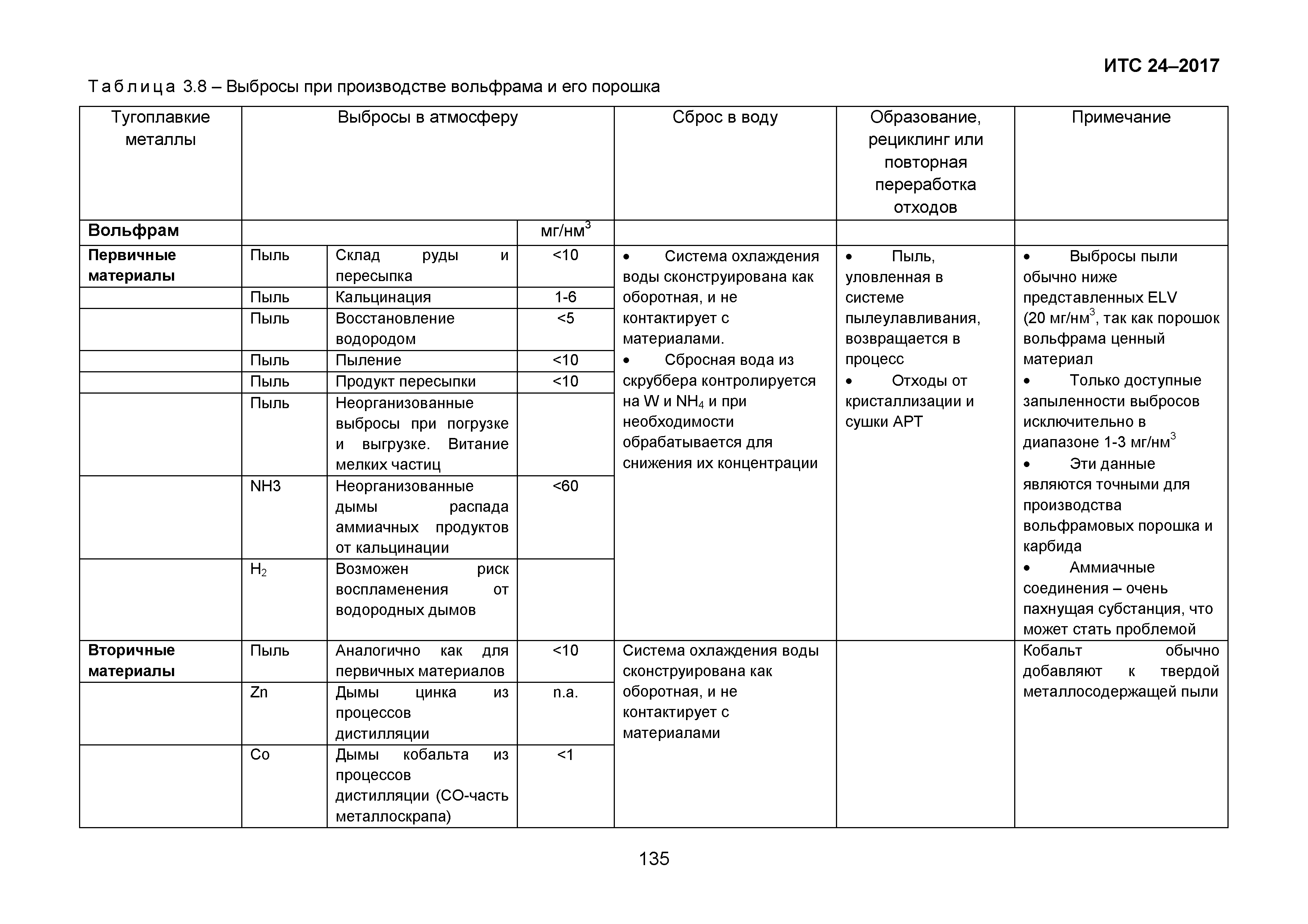 ИТС 24-2017