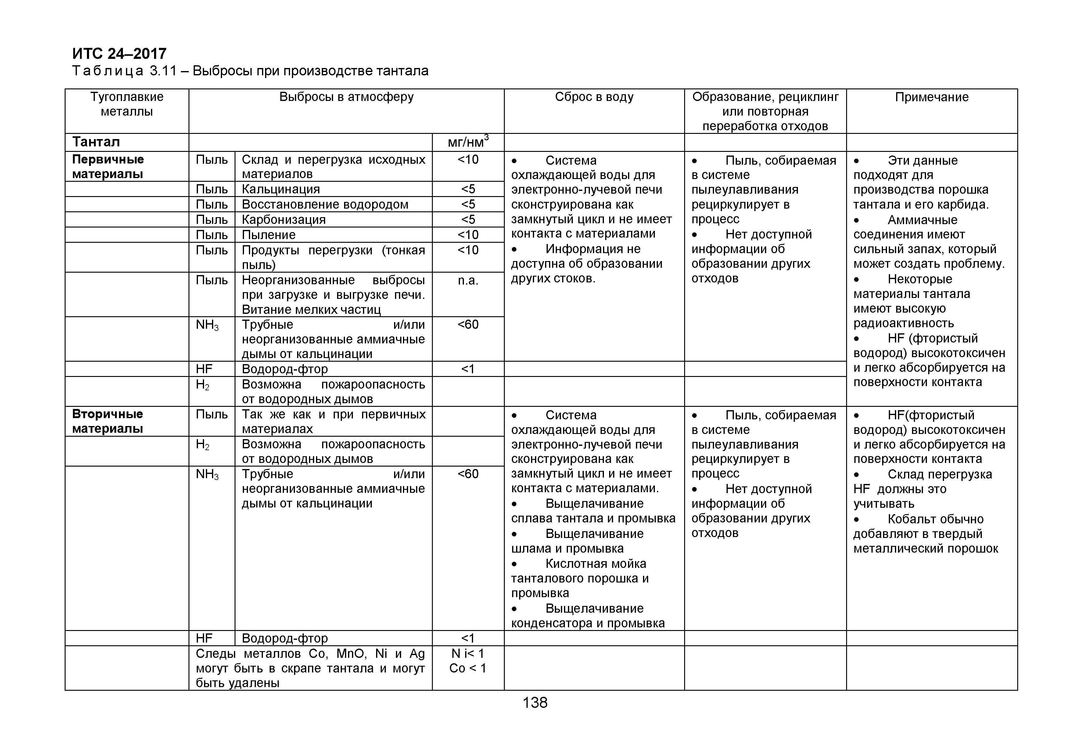 ИТС 24-2017