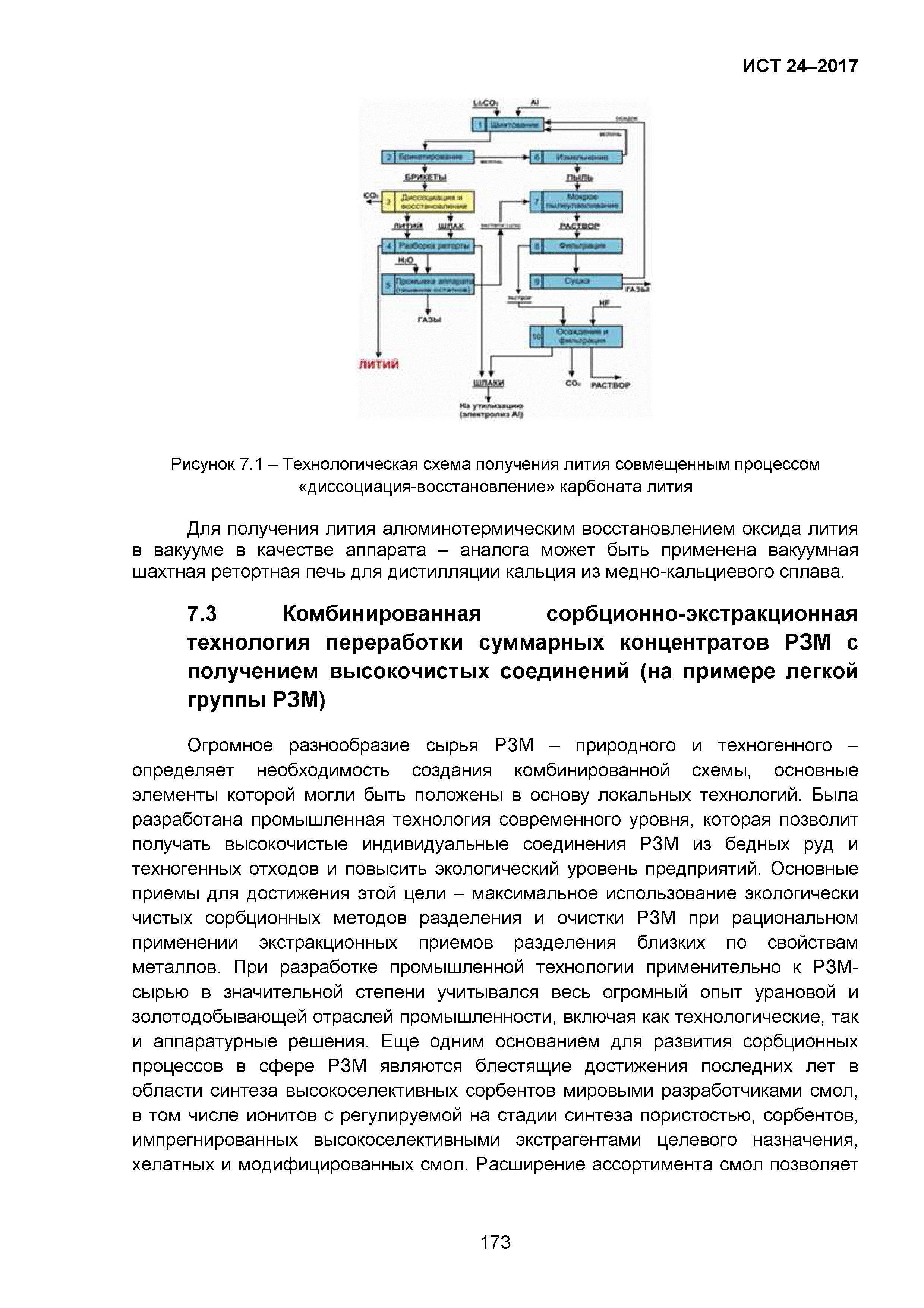 ИТС 24-2017