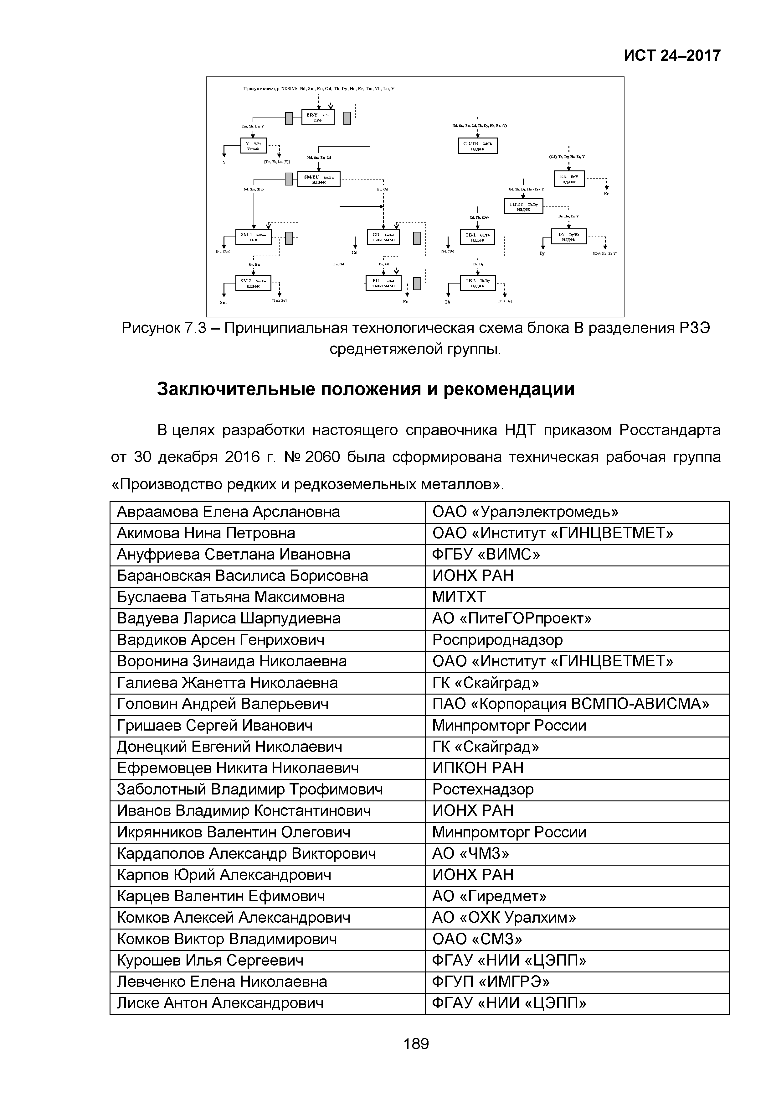 ИТС 24-2017