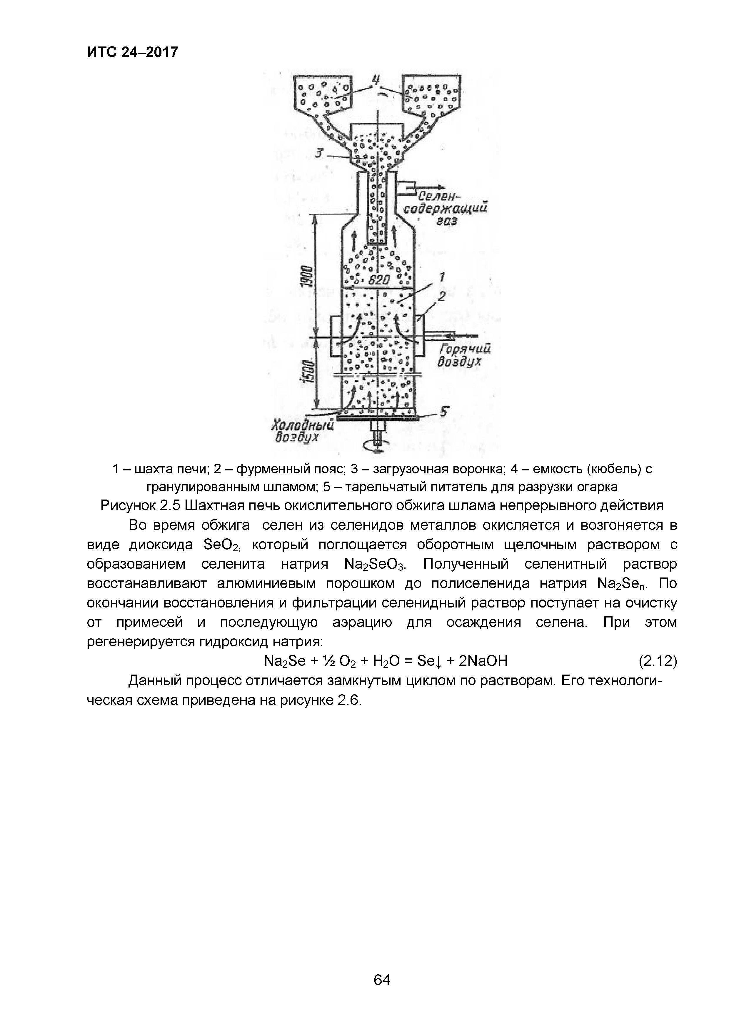 ИТС 24-2017