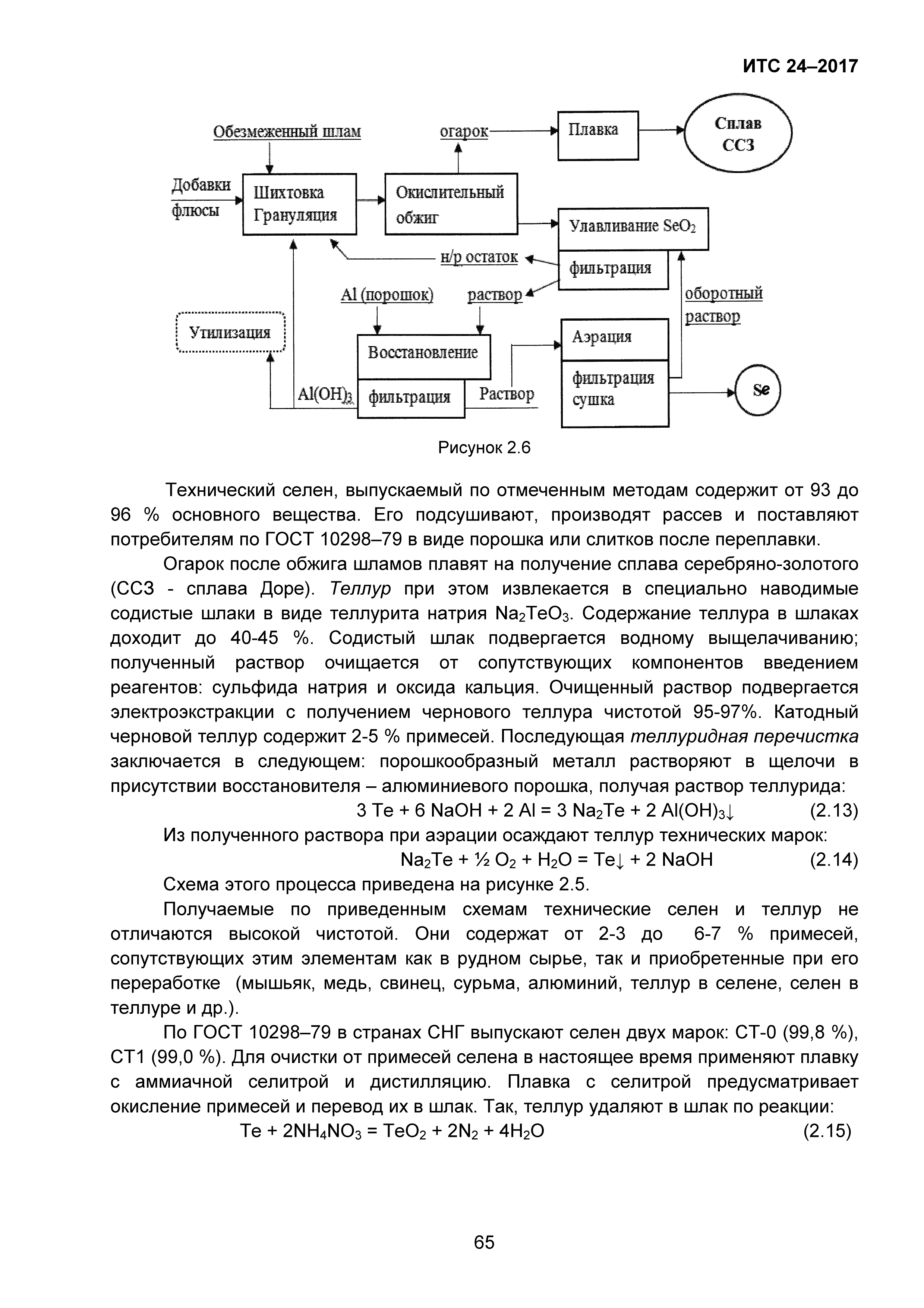 ИТС 24-2017