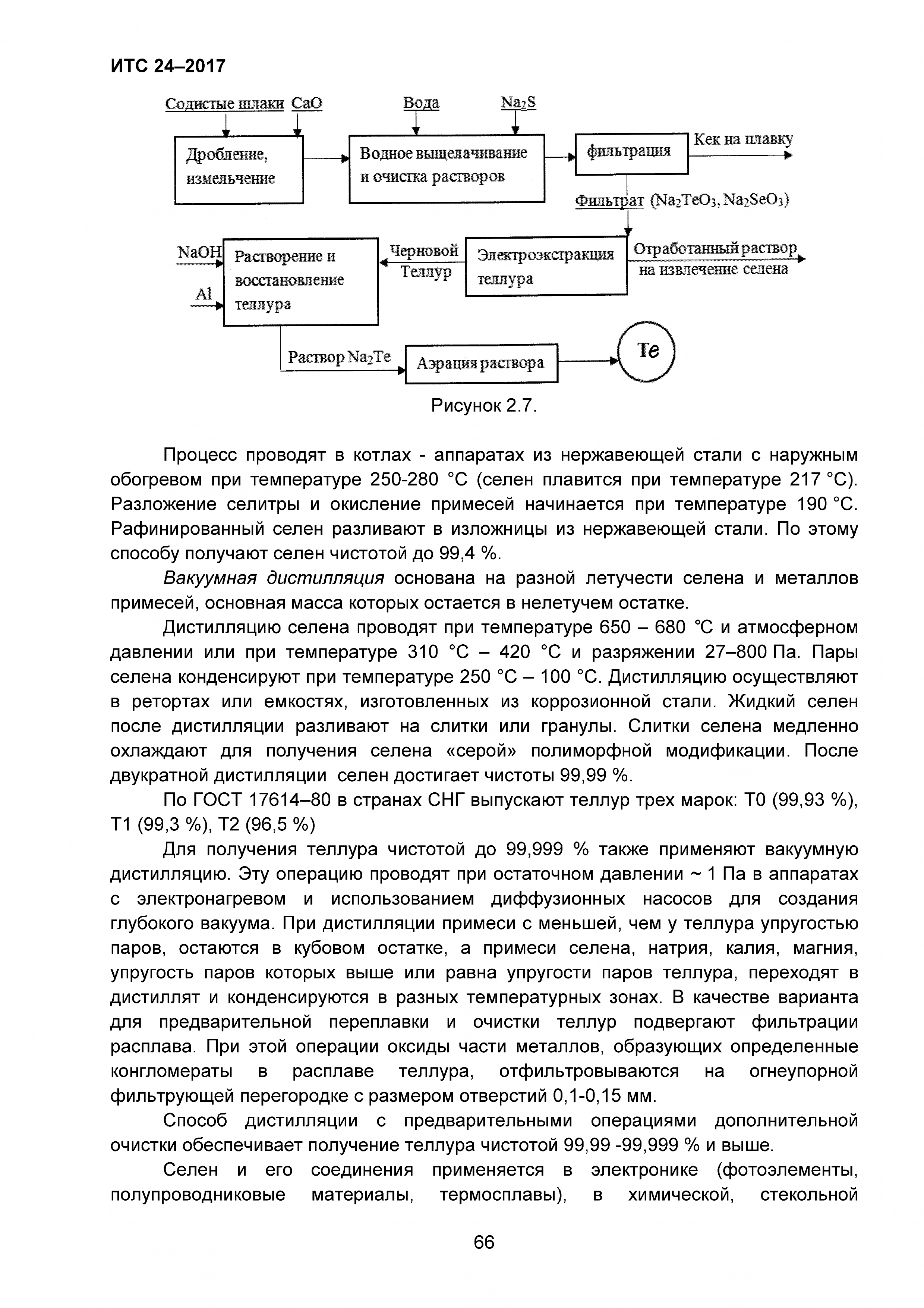 ИТС 24-2017