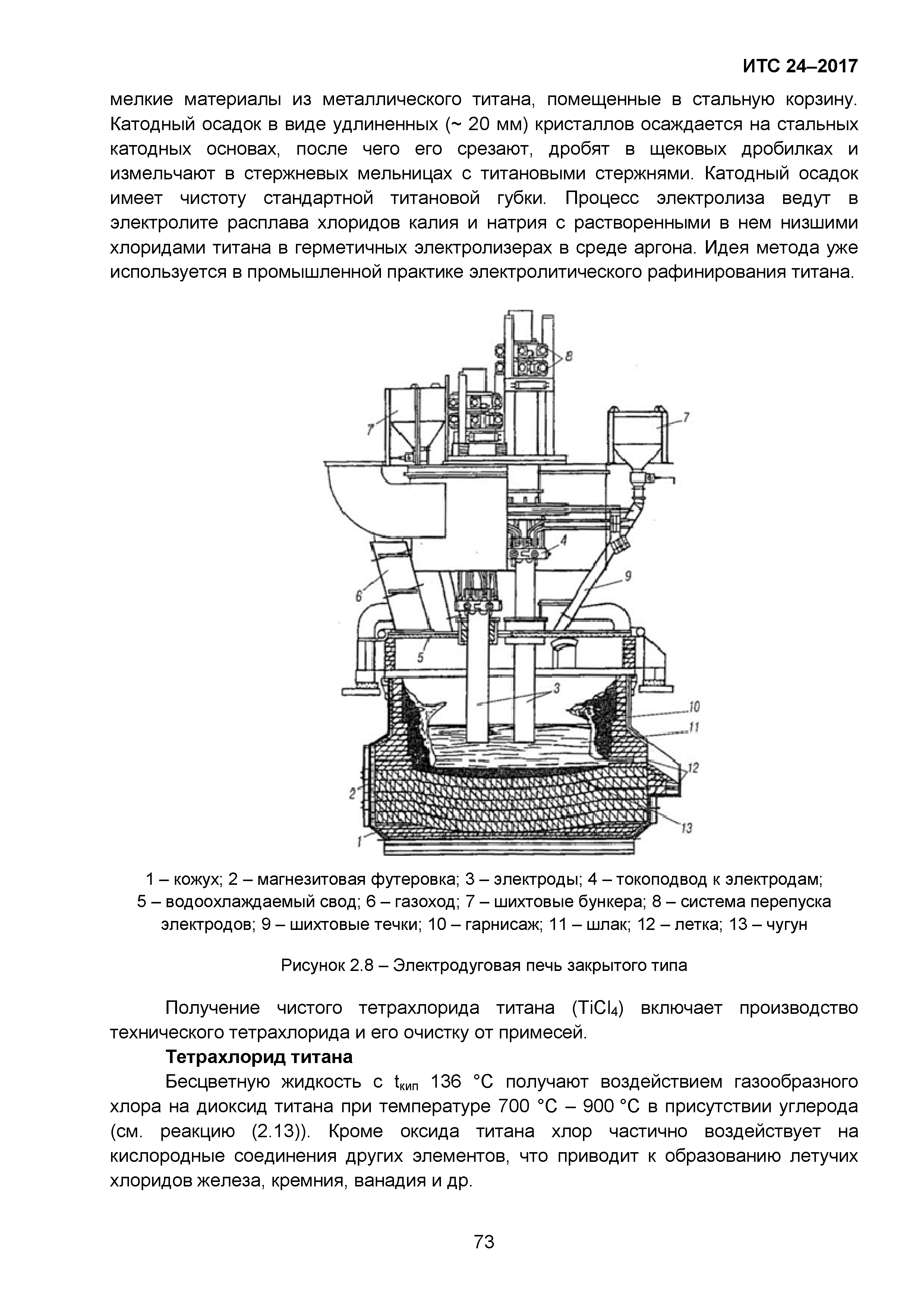 ИТС 24-2017