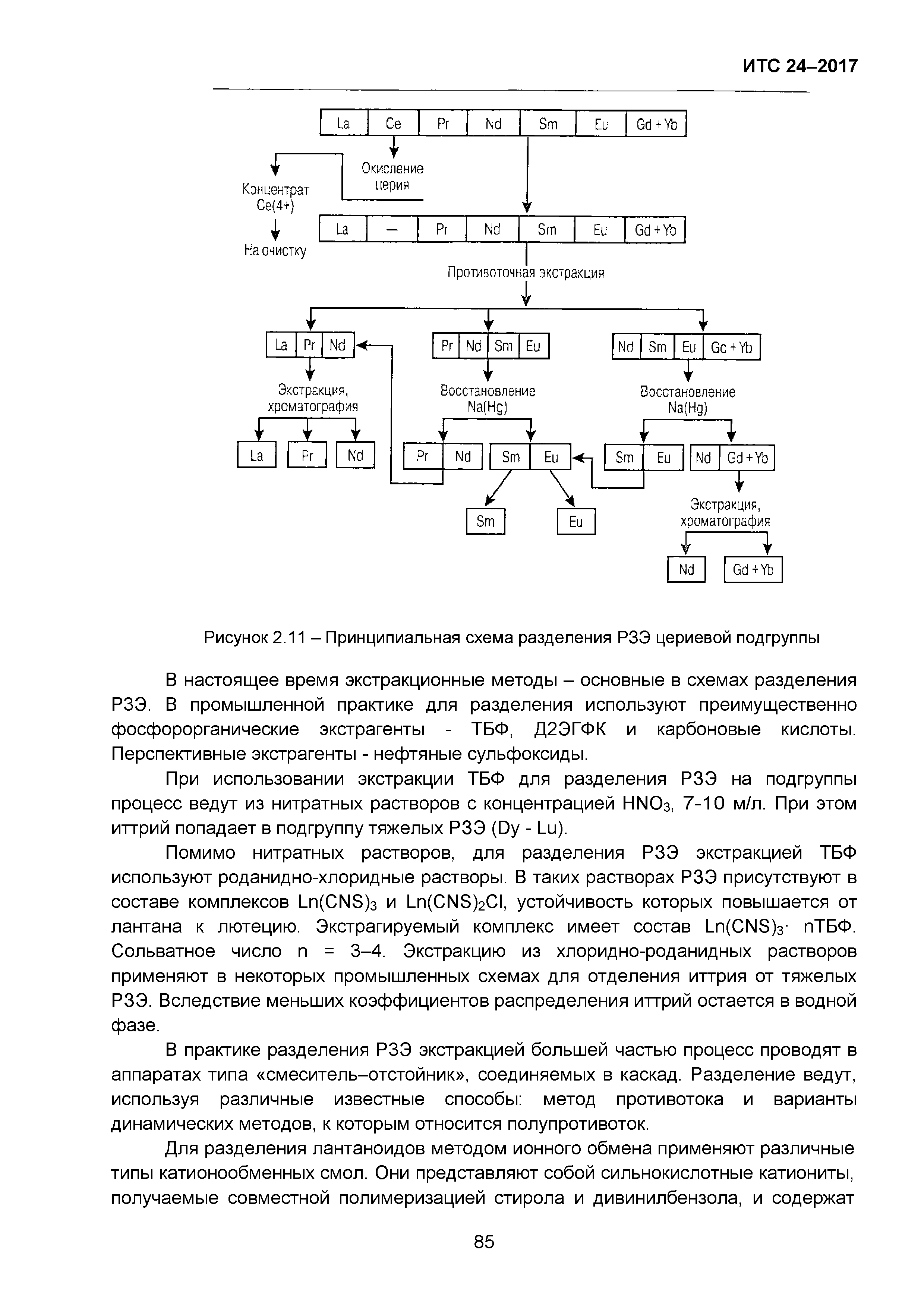 ИТС 24-2017