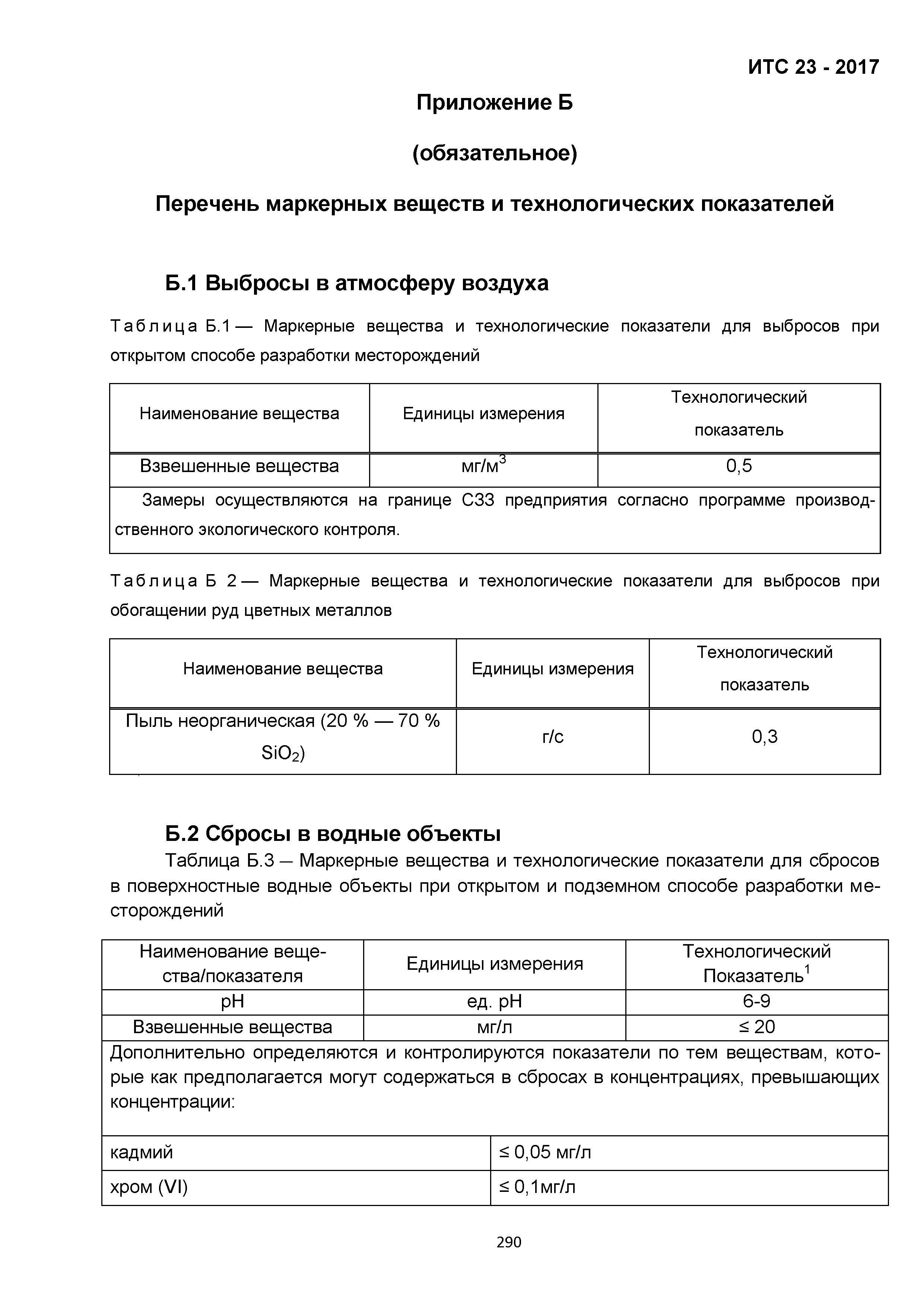 ИТС 23-2017