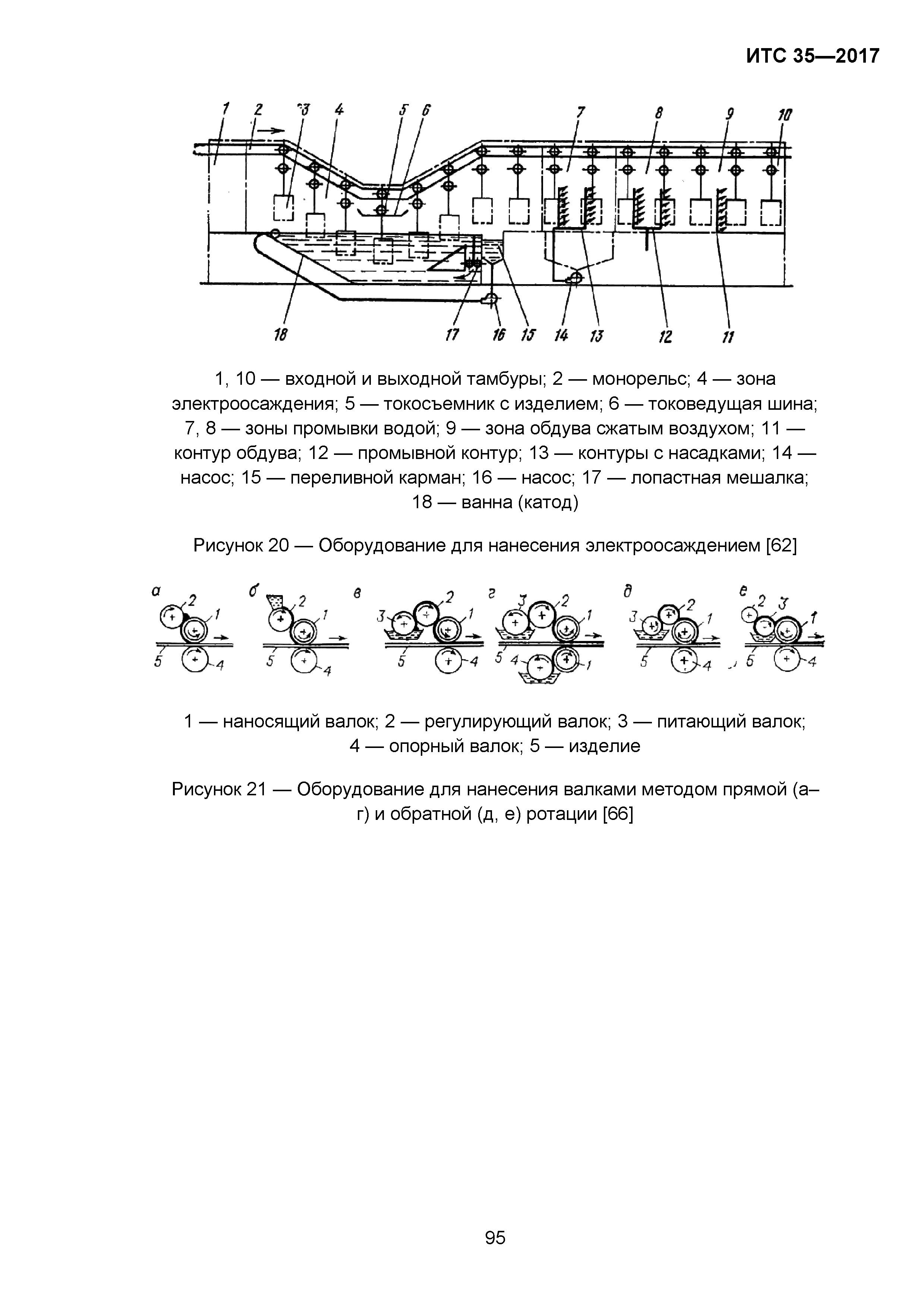 ИТС 35-2017