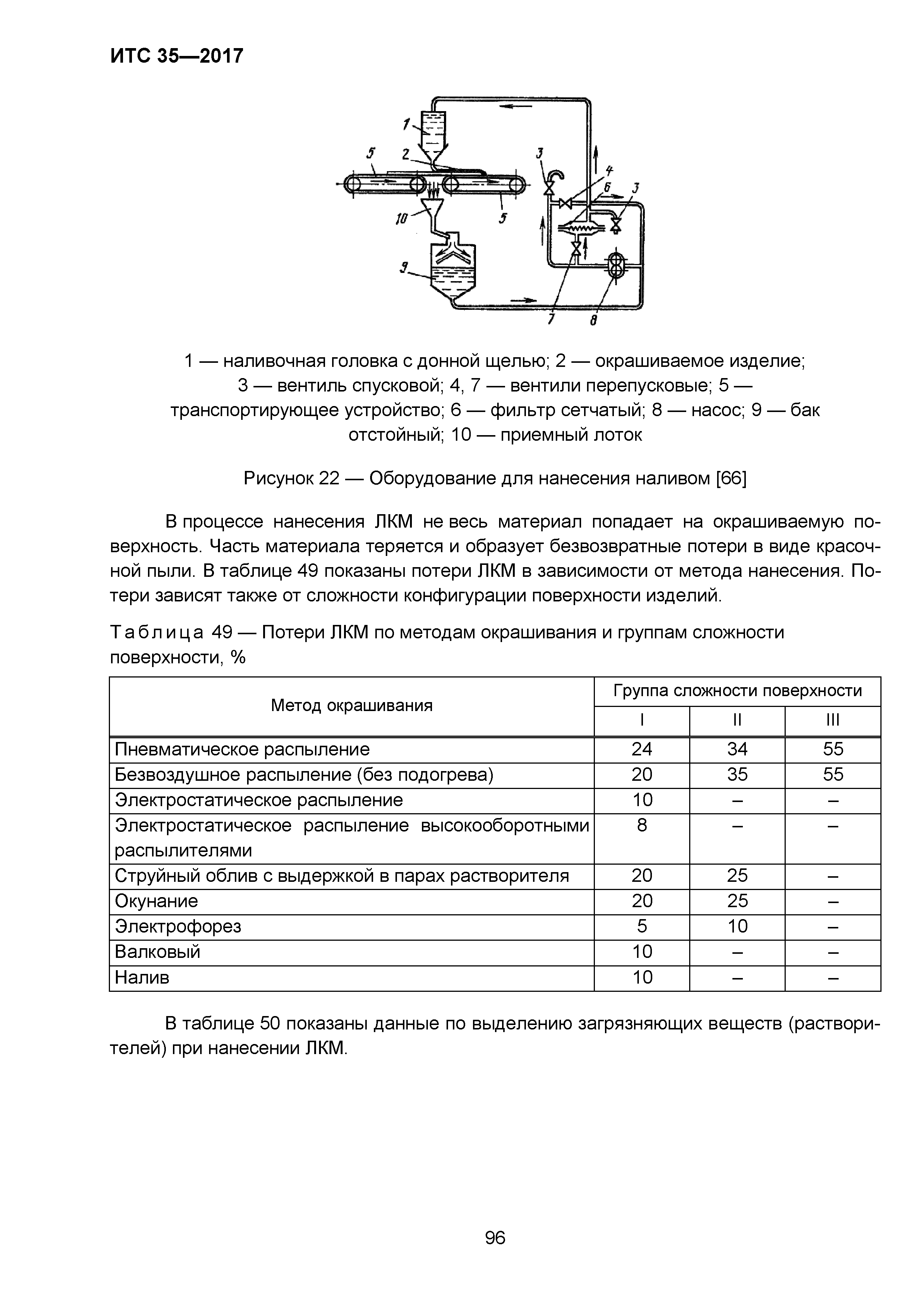 ИТС 35-2017