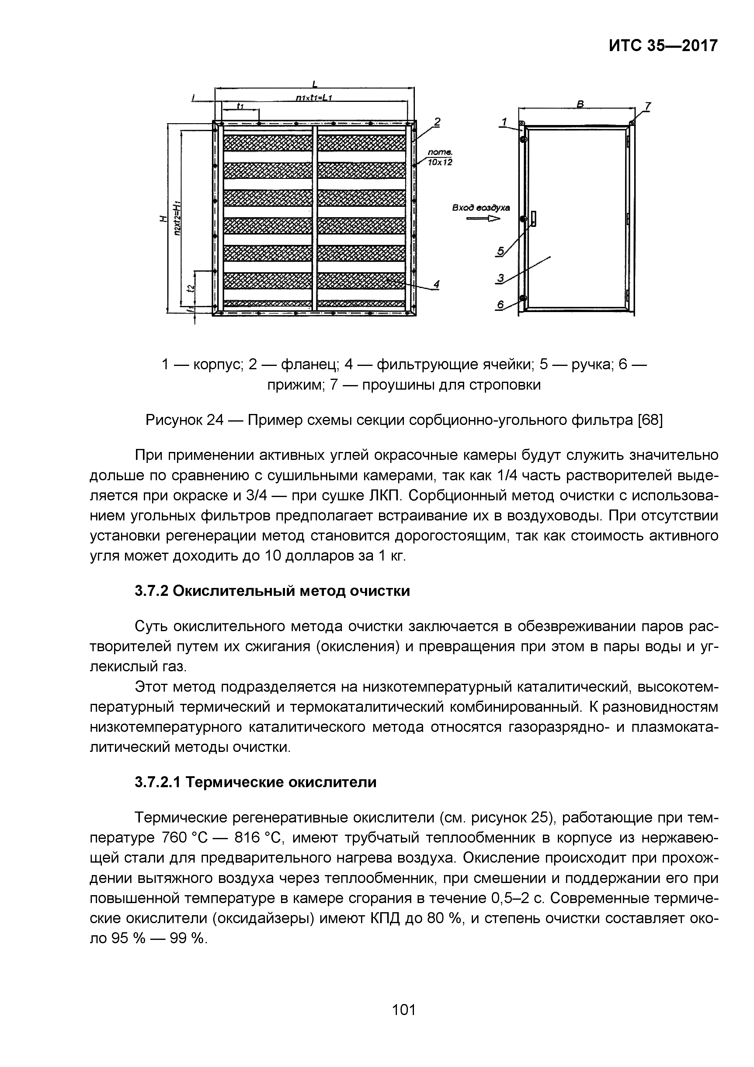 ИТС 35-2017