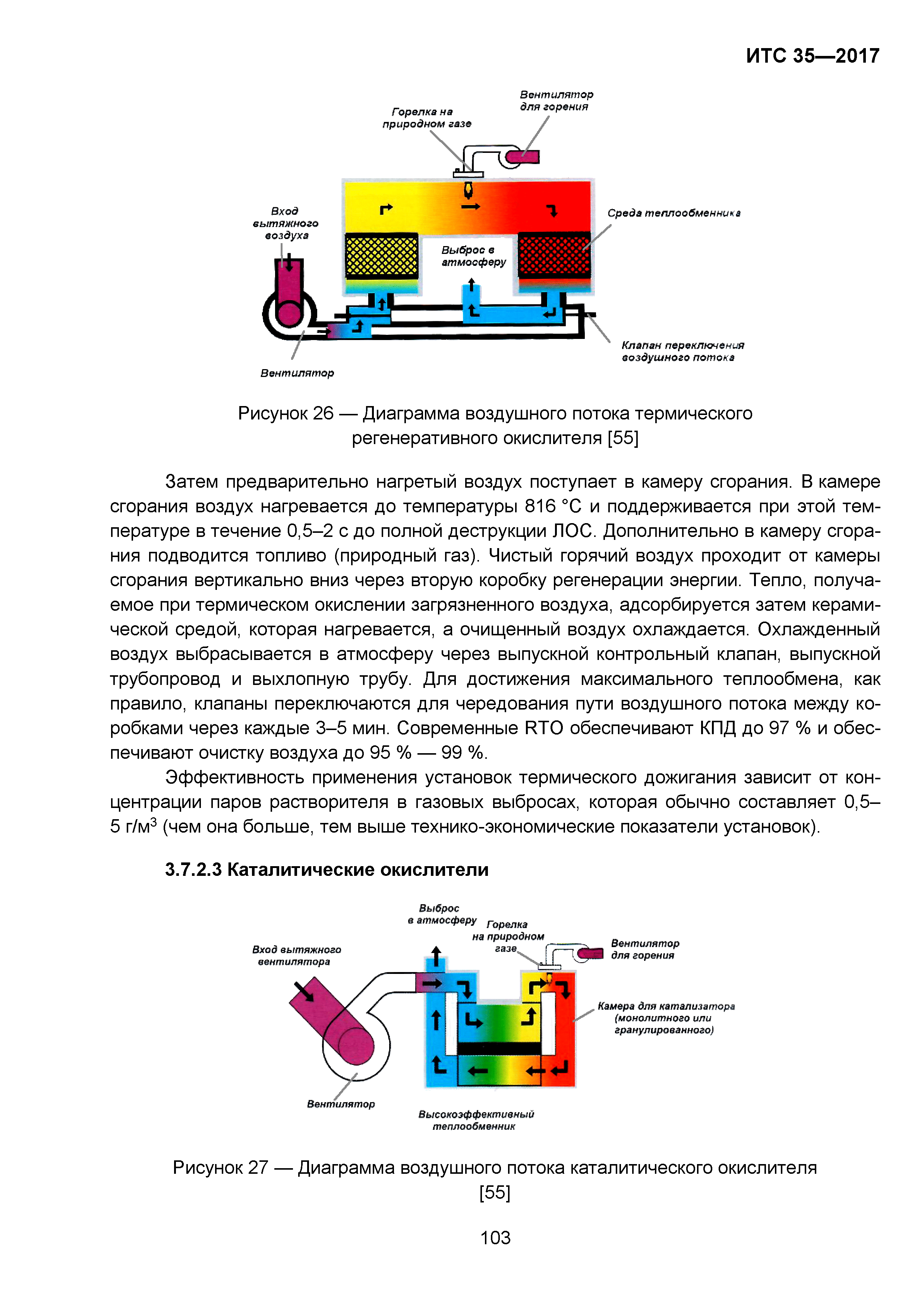 ИТС 35-2017