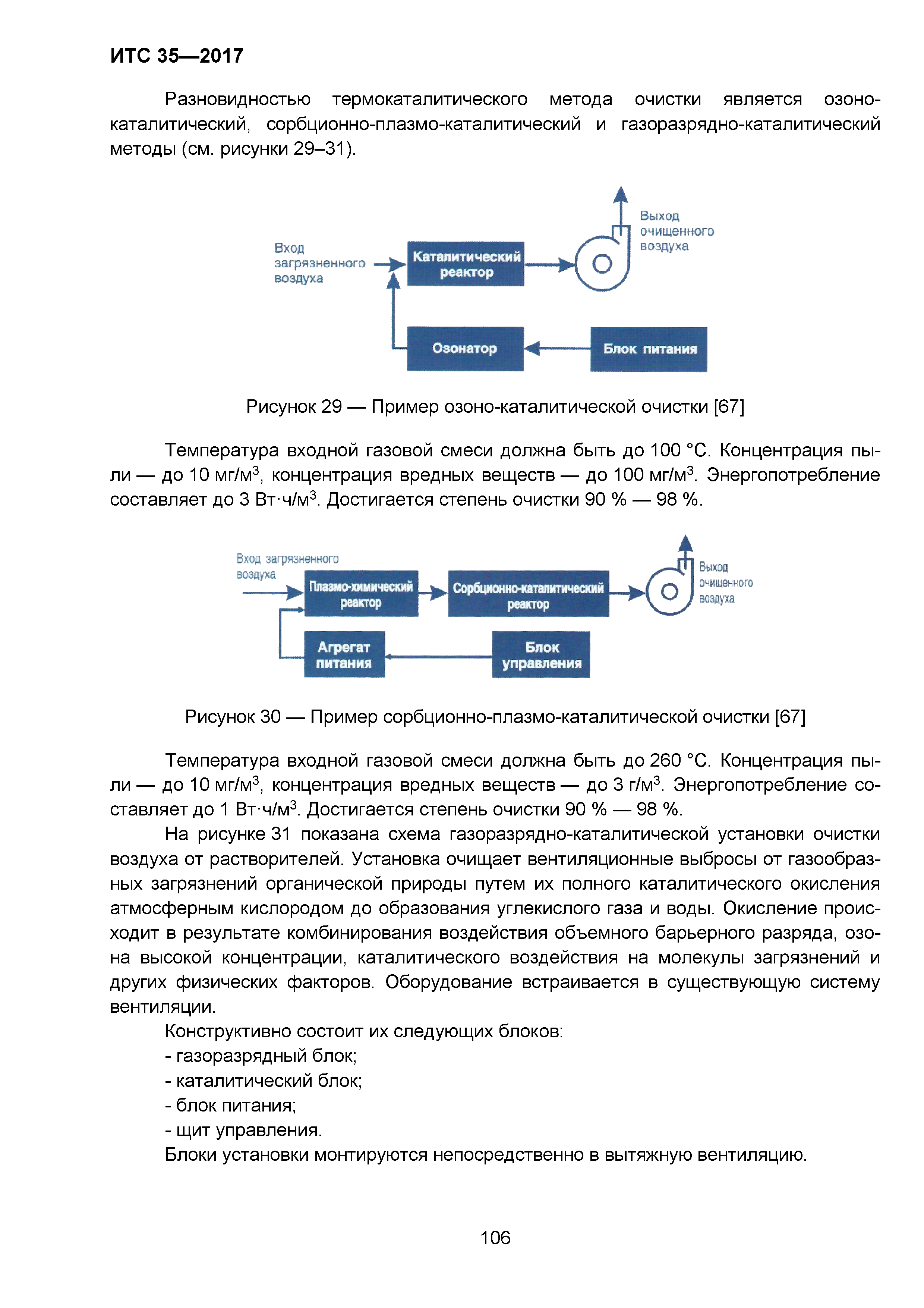 ИТС 35-2017