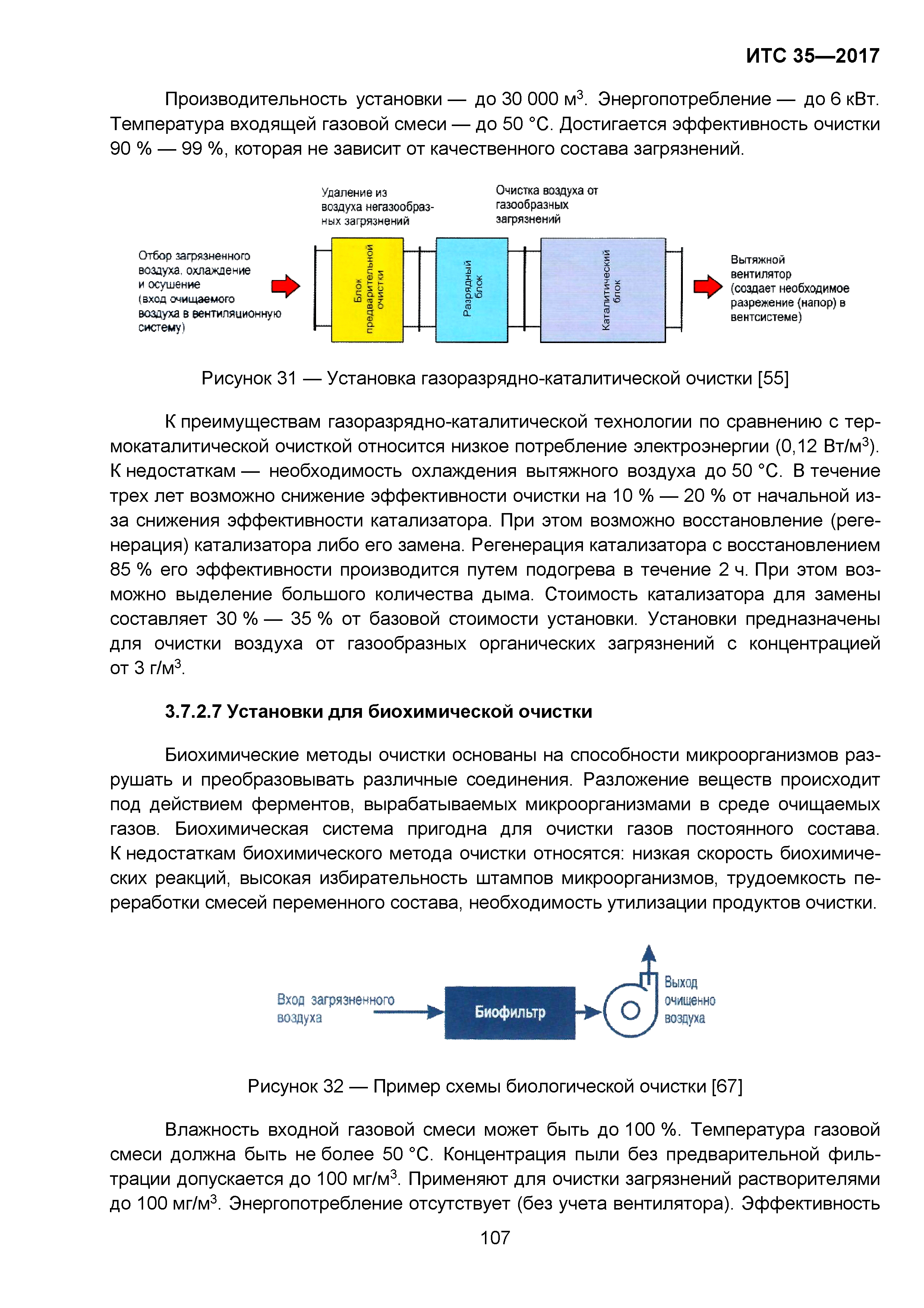 ИТС 35-2017