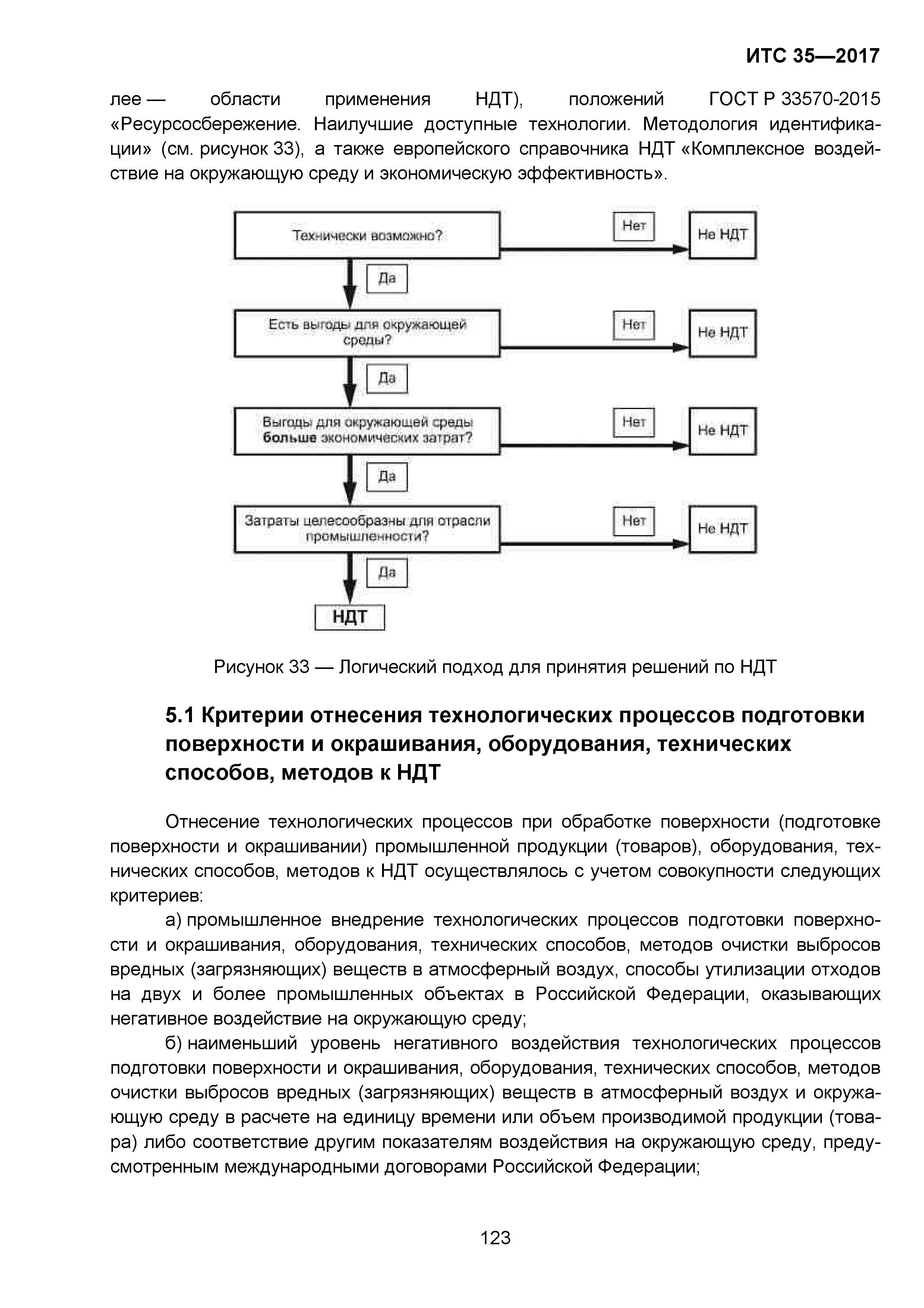 ИТС 35-2017