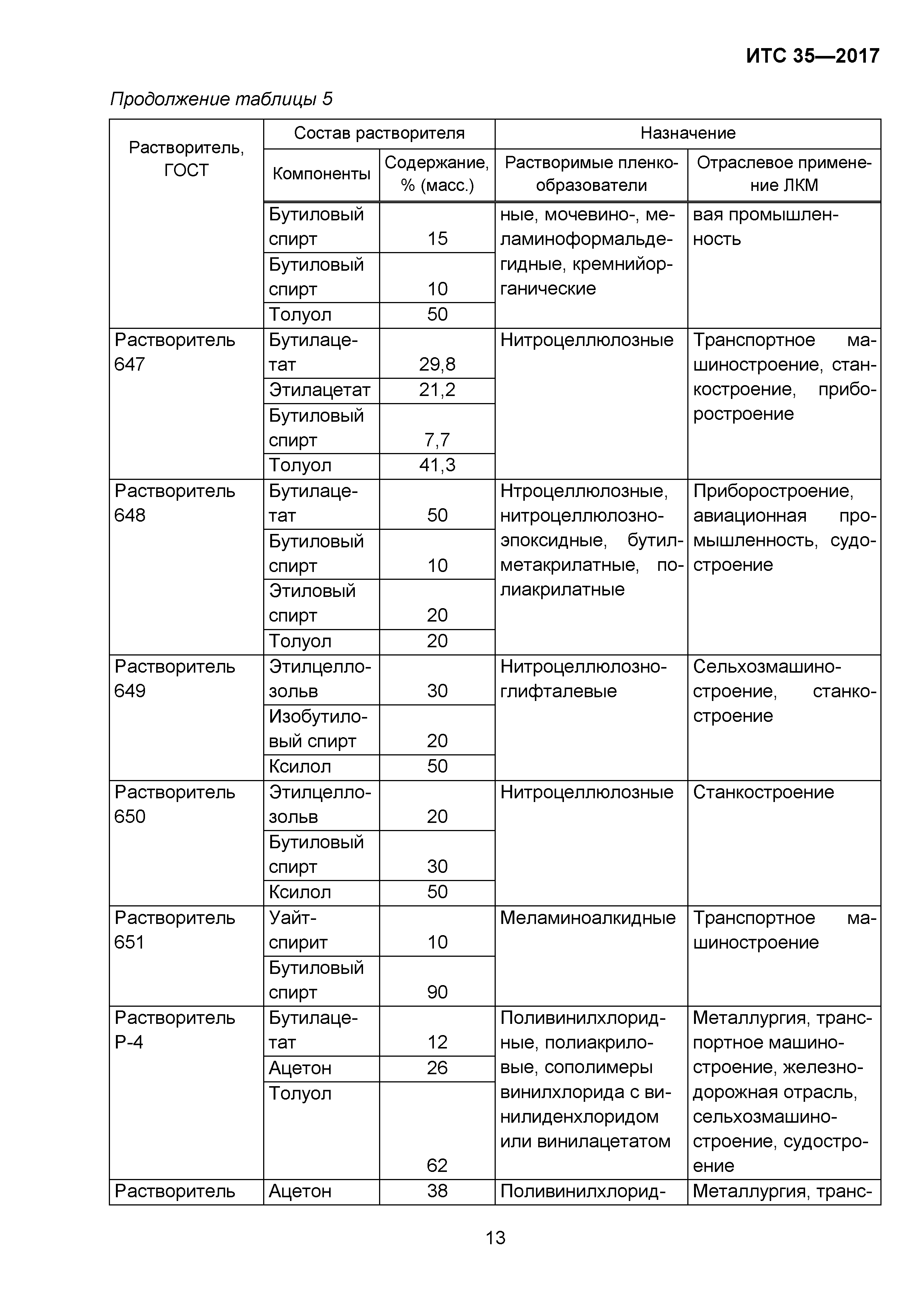 ИТС 35-2017