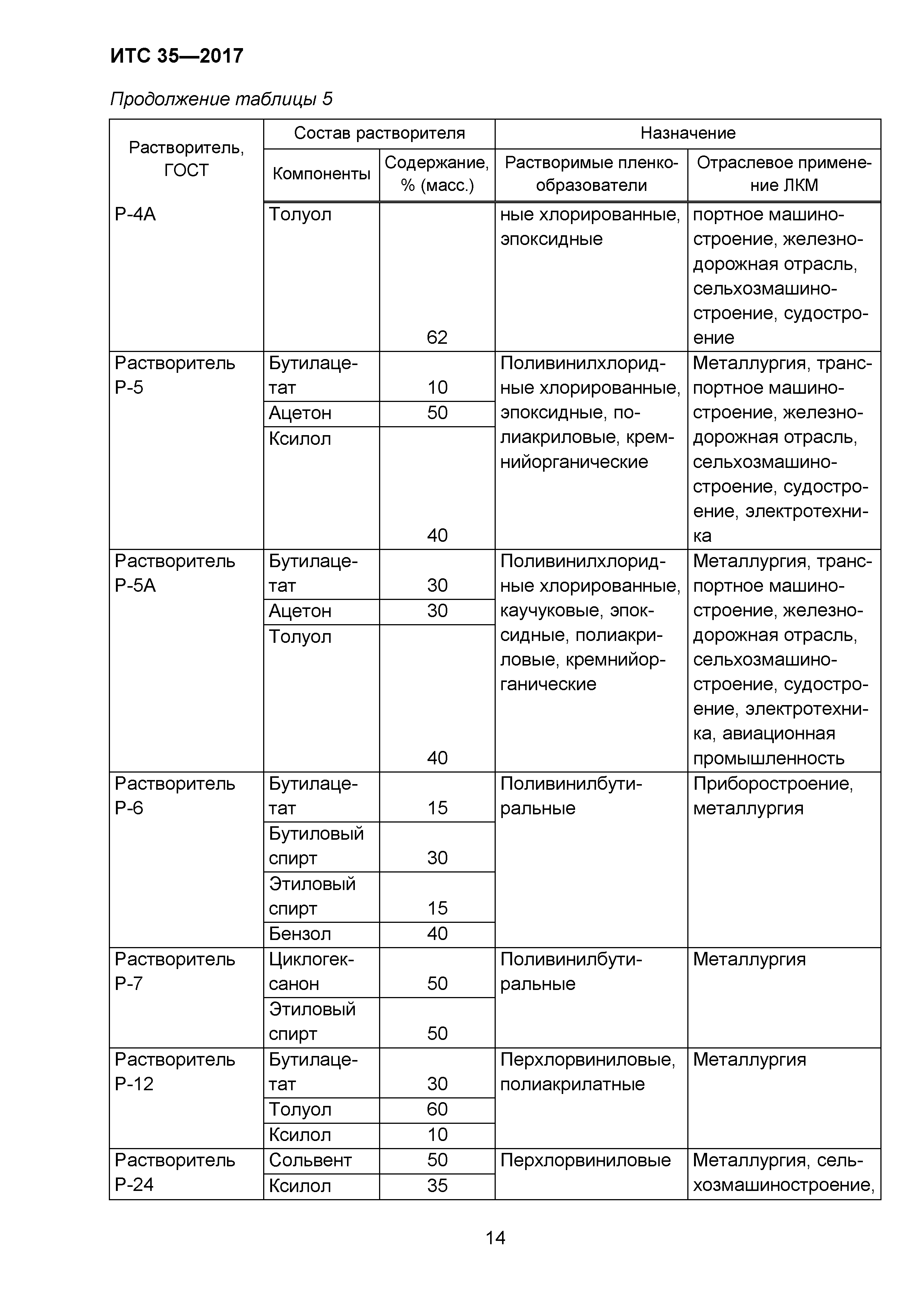 ИТС 35-2017