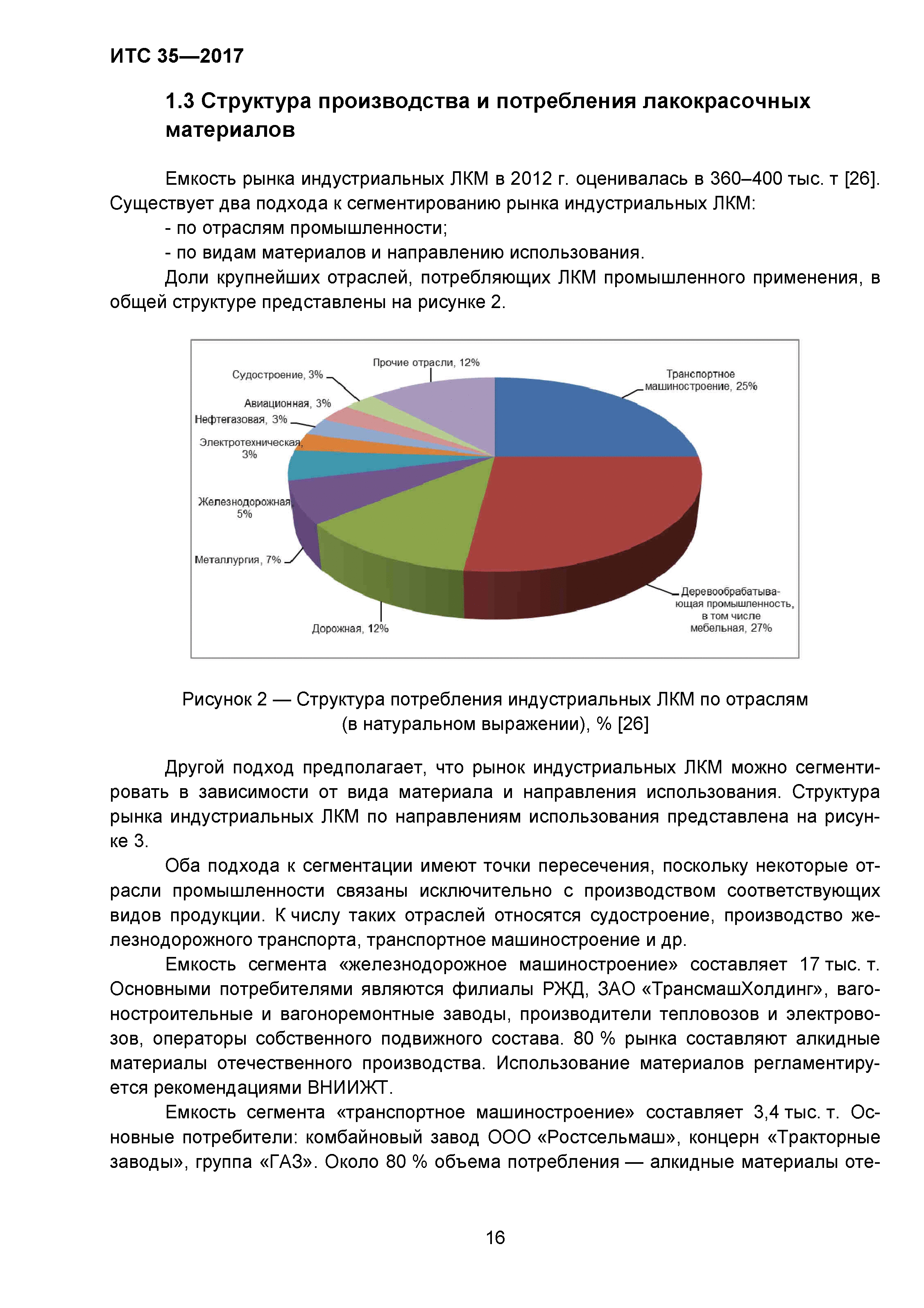 ИТС 35-2017