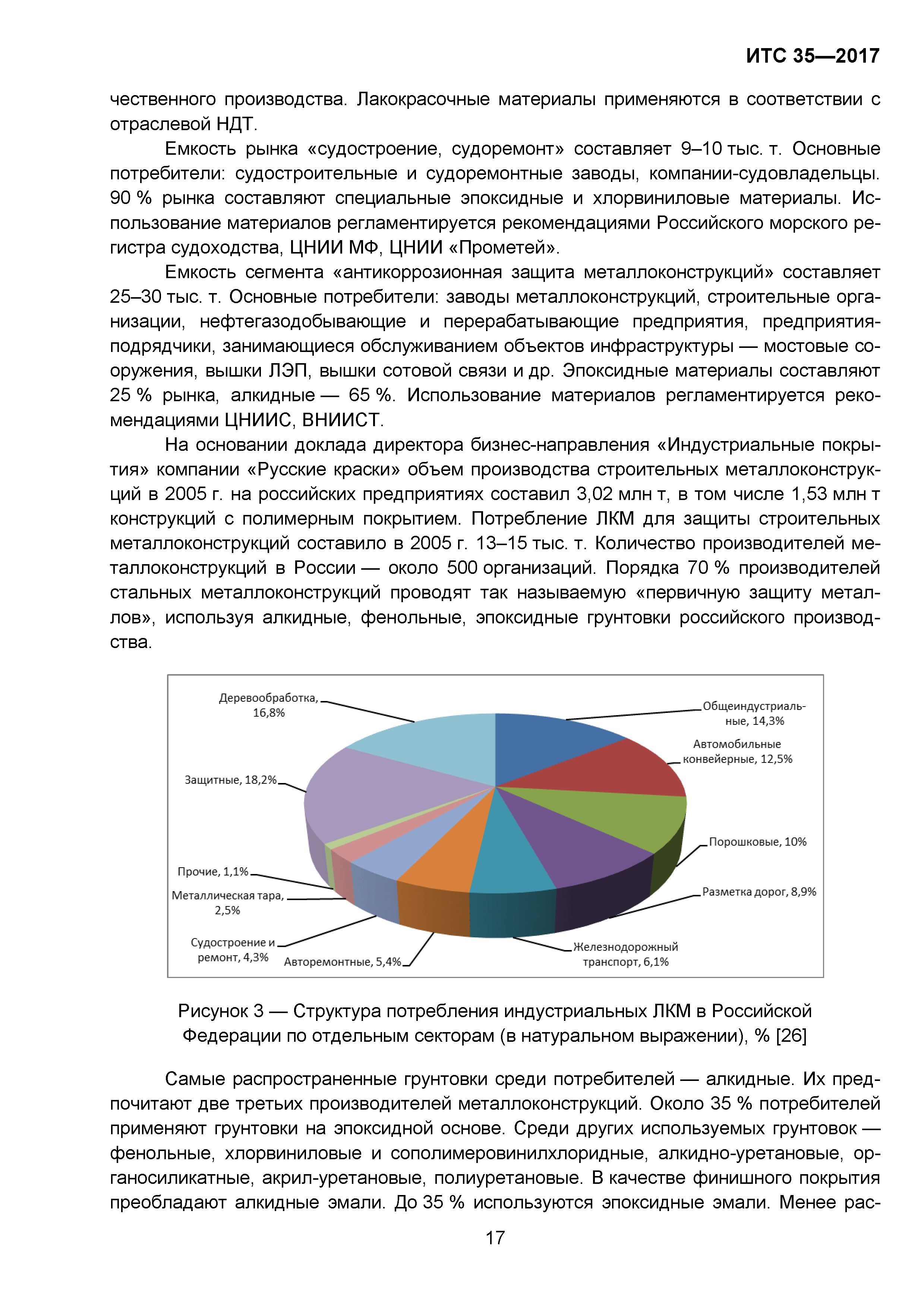 ИТС 35-2017