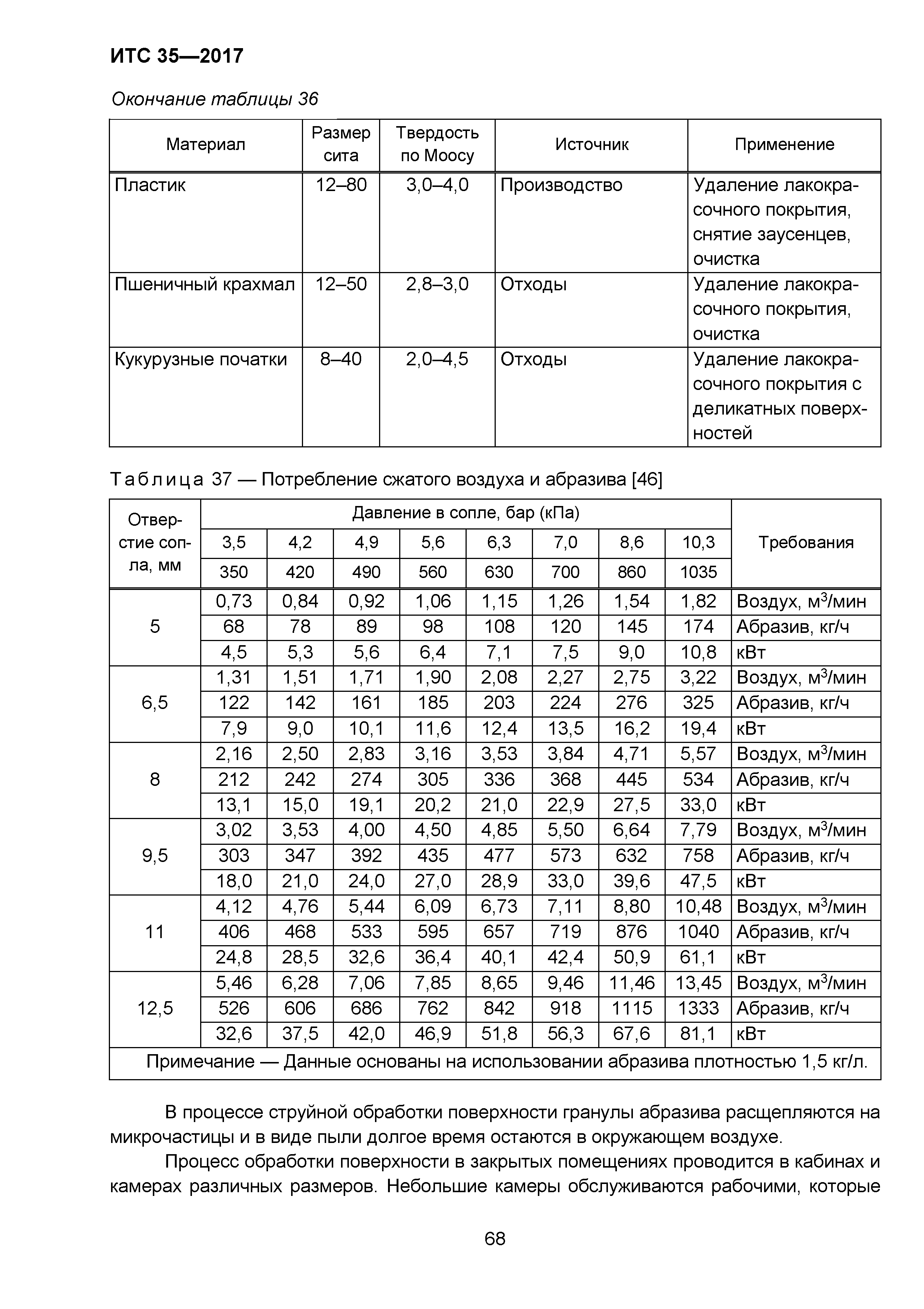 ИТС 35-2017