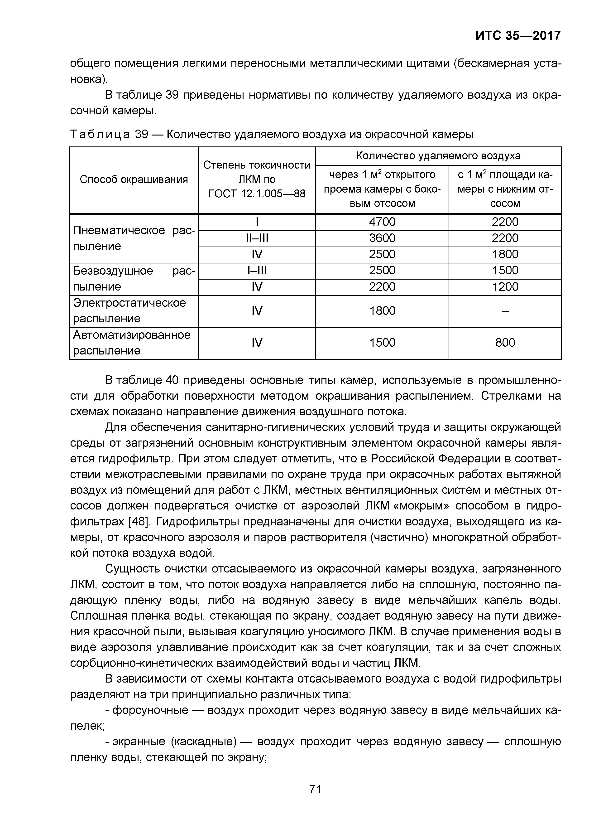 ИТС 35-2017